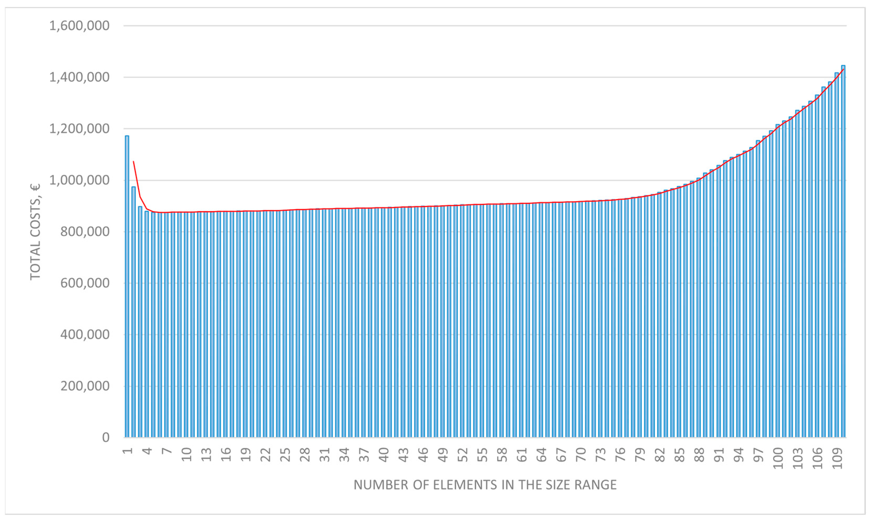 Algorithms 18 00248 g011
