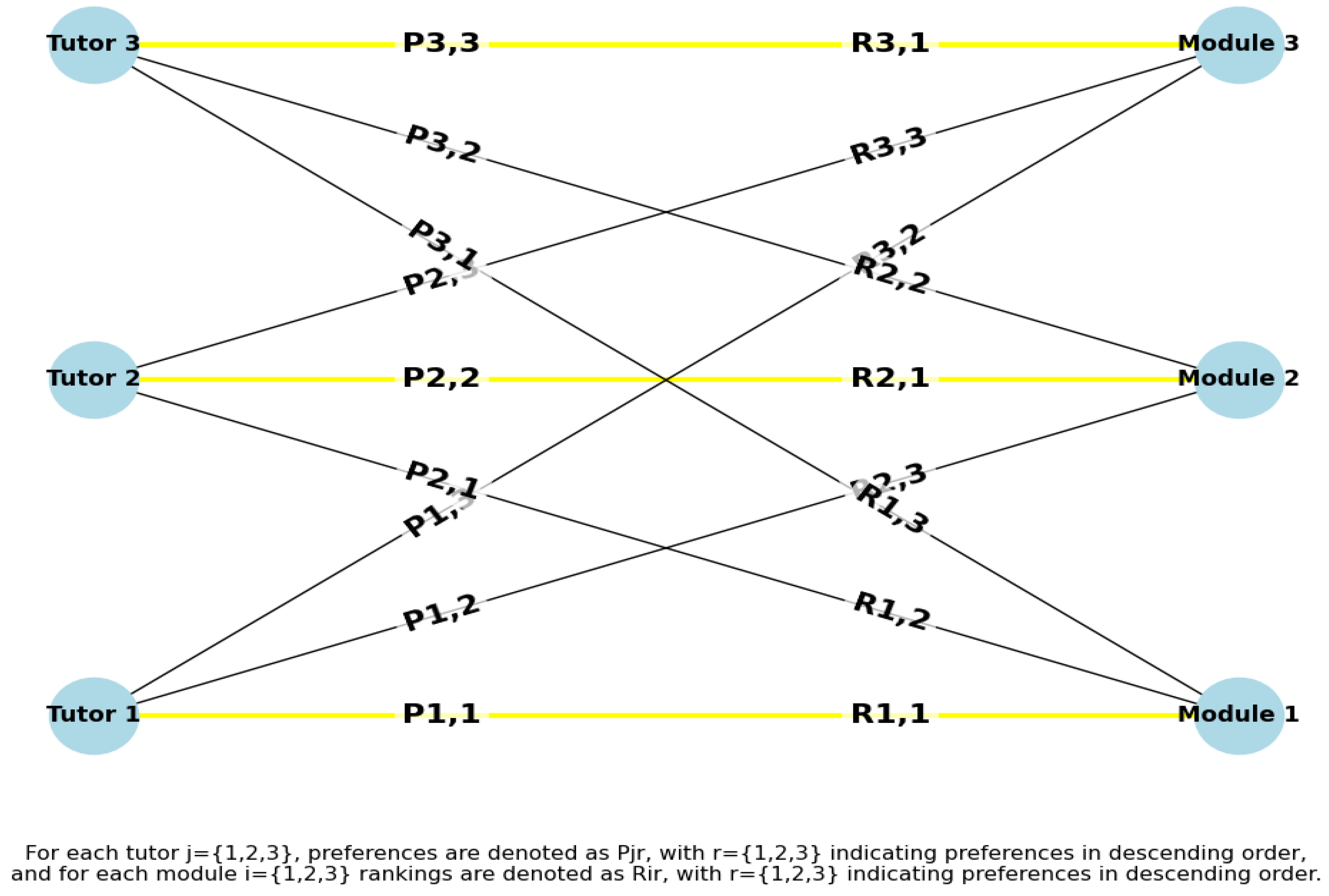 Algorithms 18 00250 g001