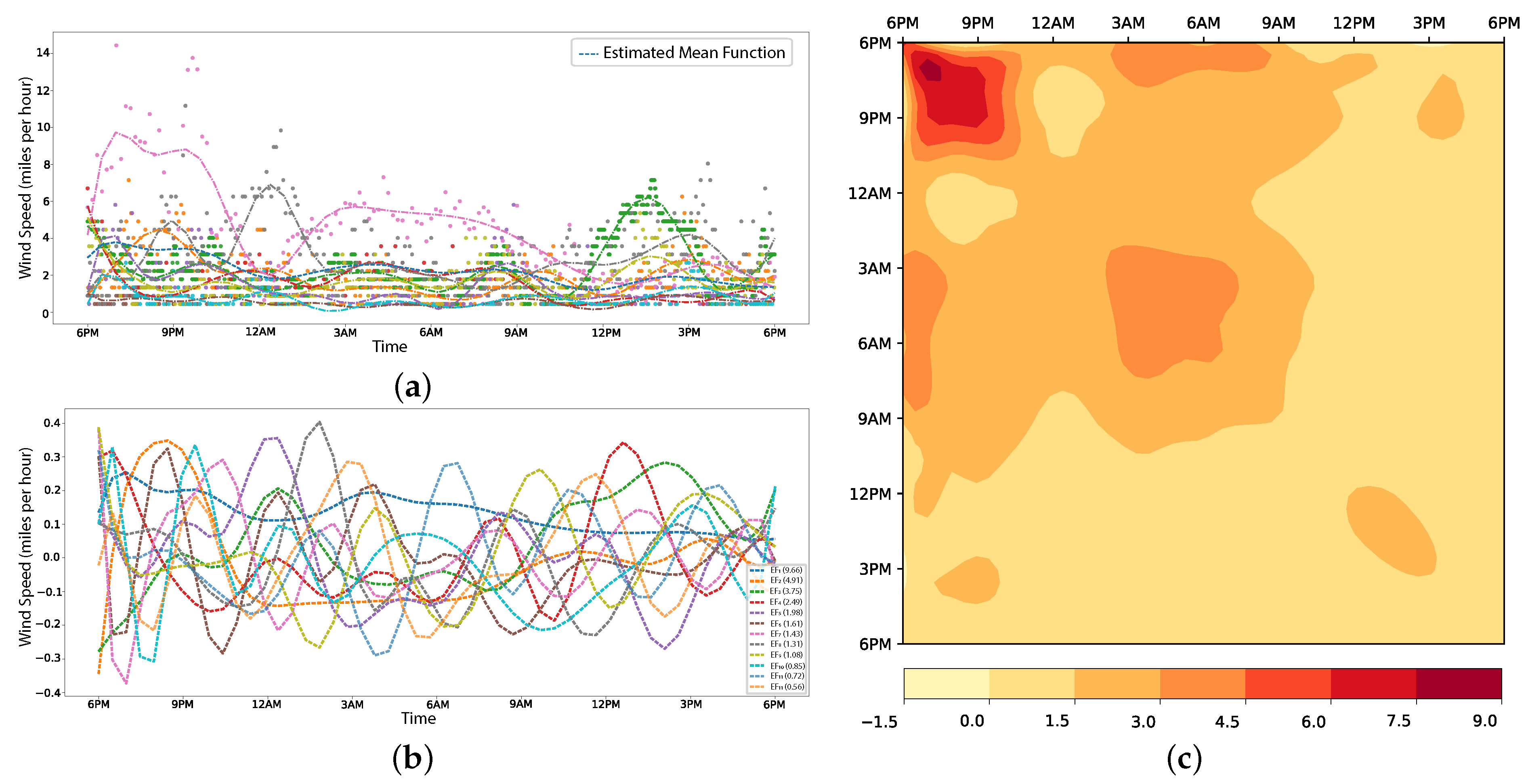 Algorithms 18 00254 g007