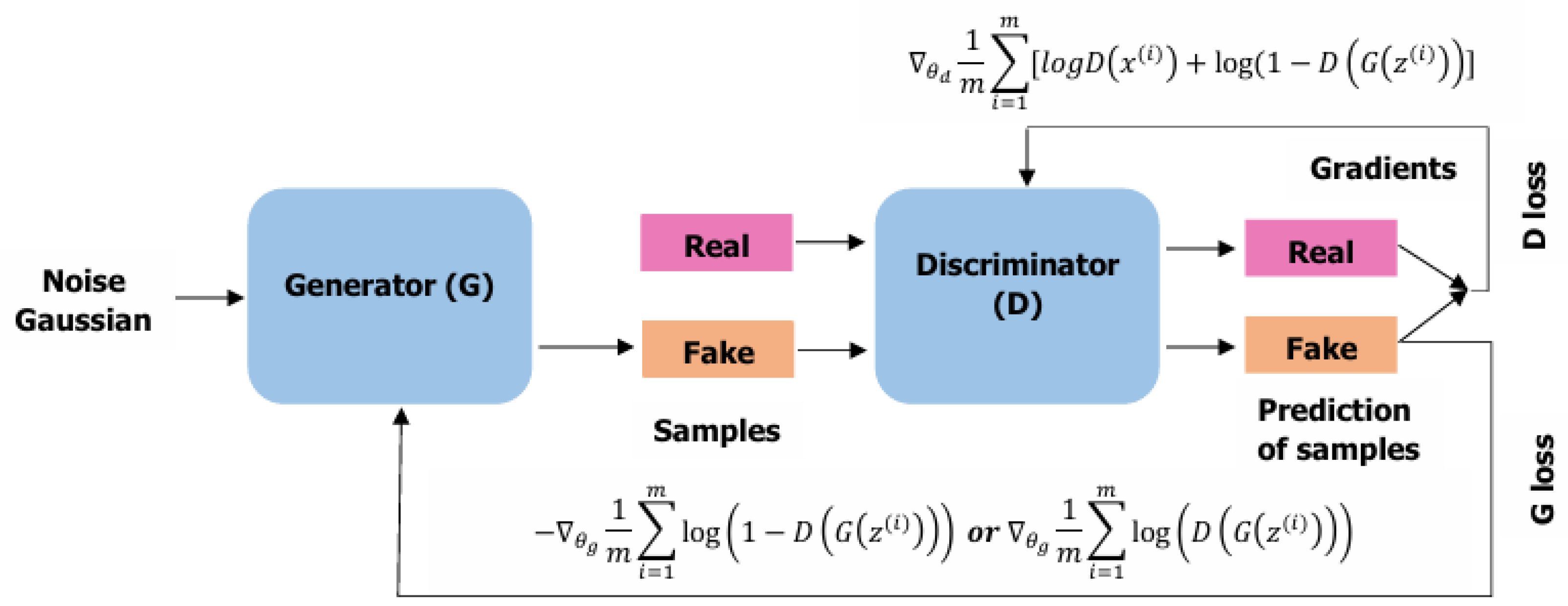 Algorithms 18 00256 g002