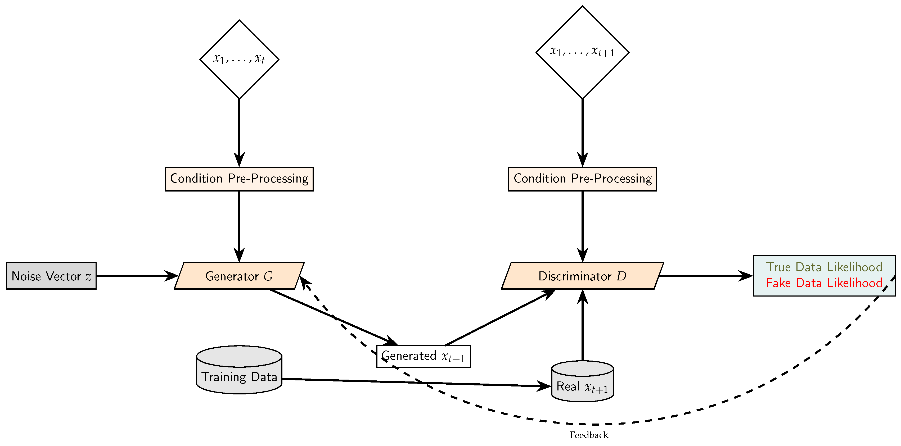 Algorithms 18 00256 g003