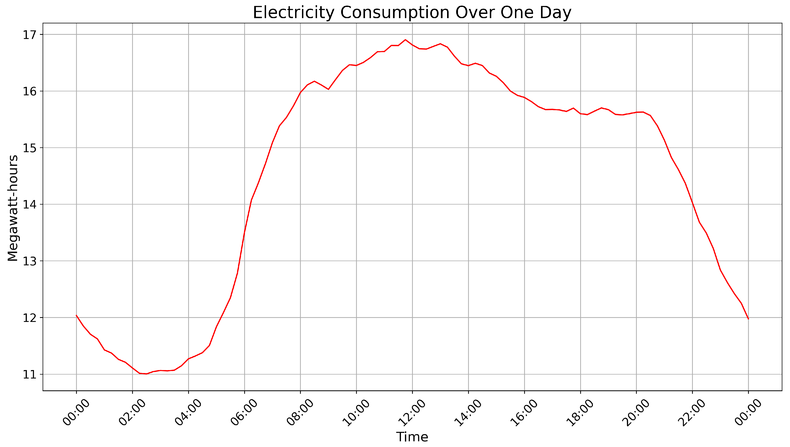 Algorithms 18 00256 g006