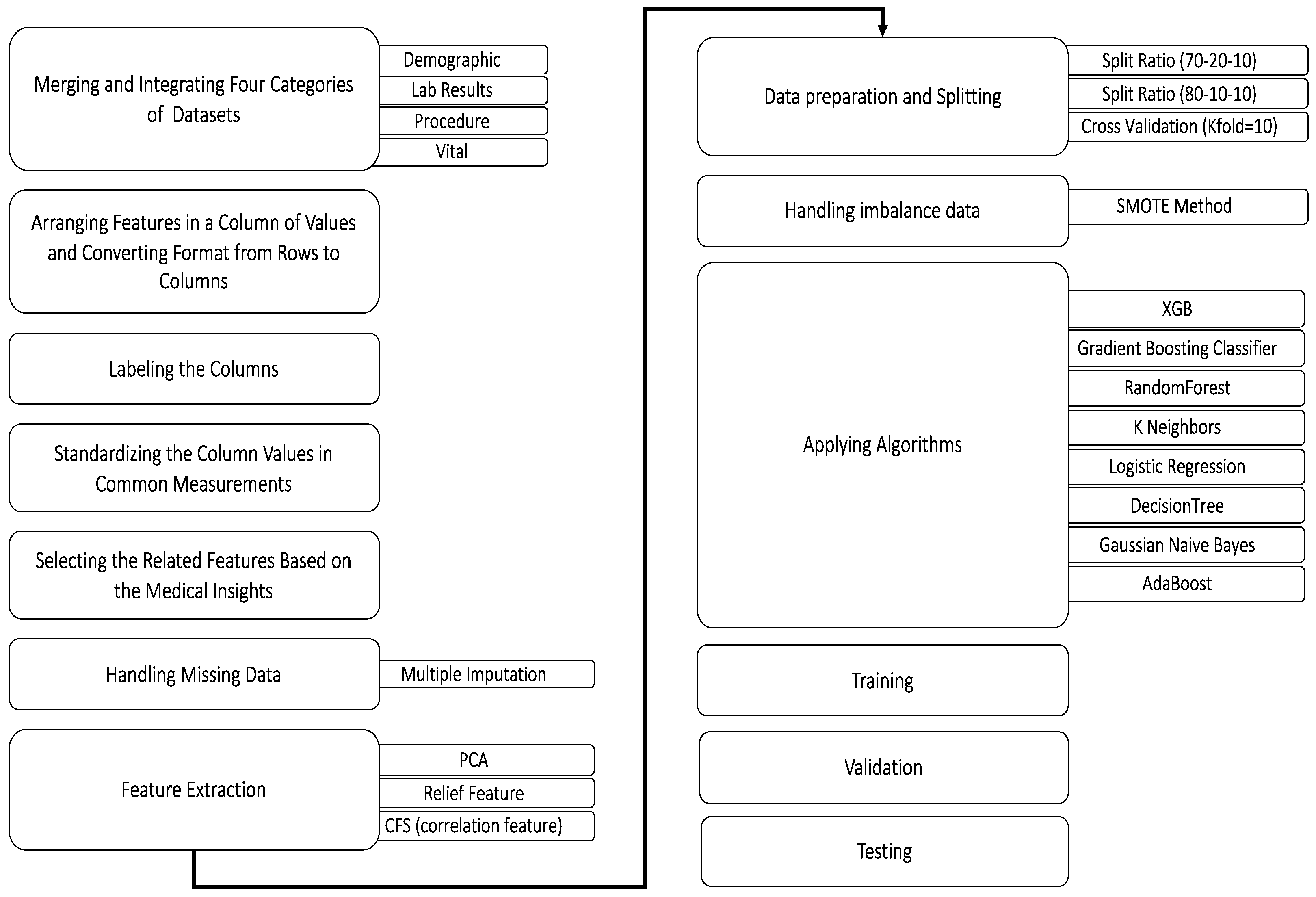 Algorithms 18 00257 g002