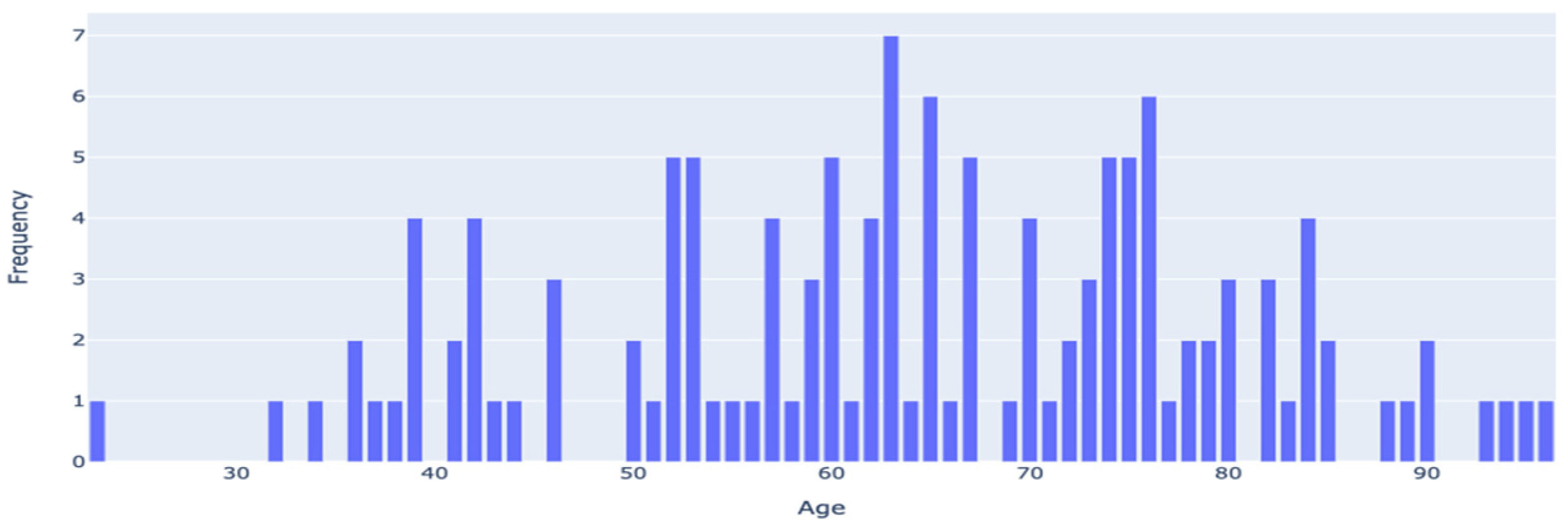 Algorithms 18 00257 g003