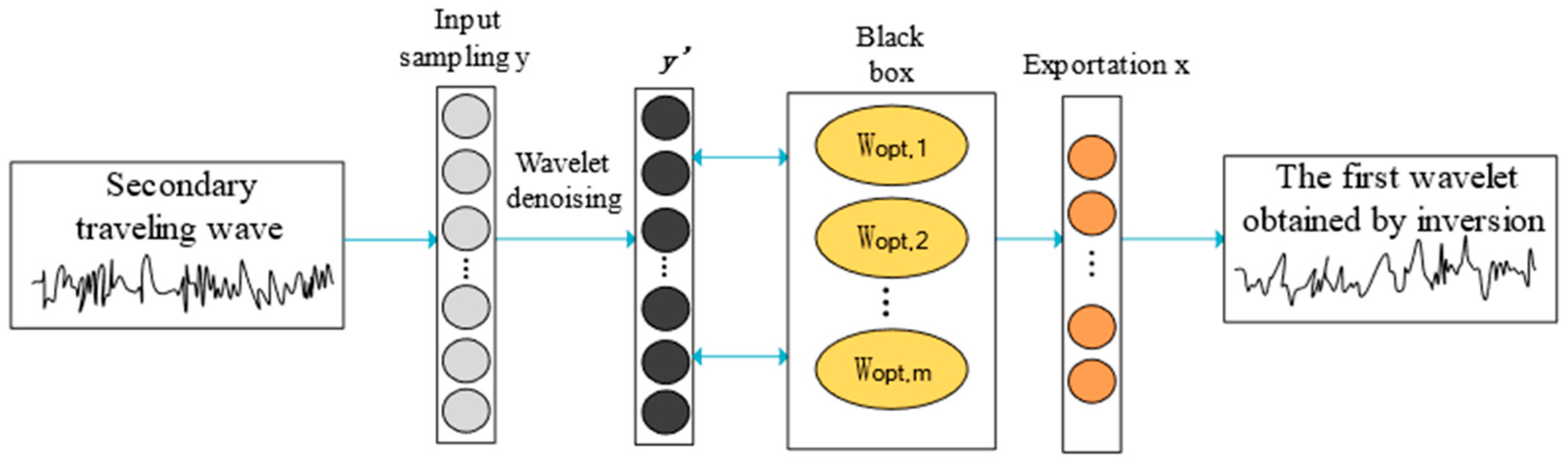 Algorithms 18 00259 g002