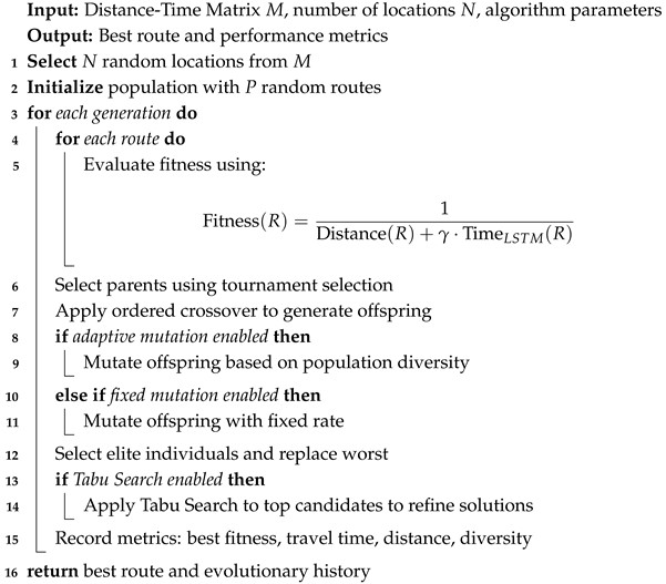 Advanced Sales Route Optimization Through Enhanced Genetic Algorithms ...