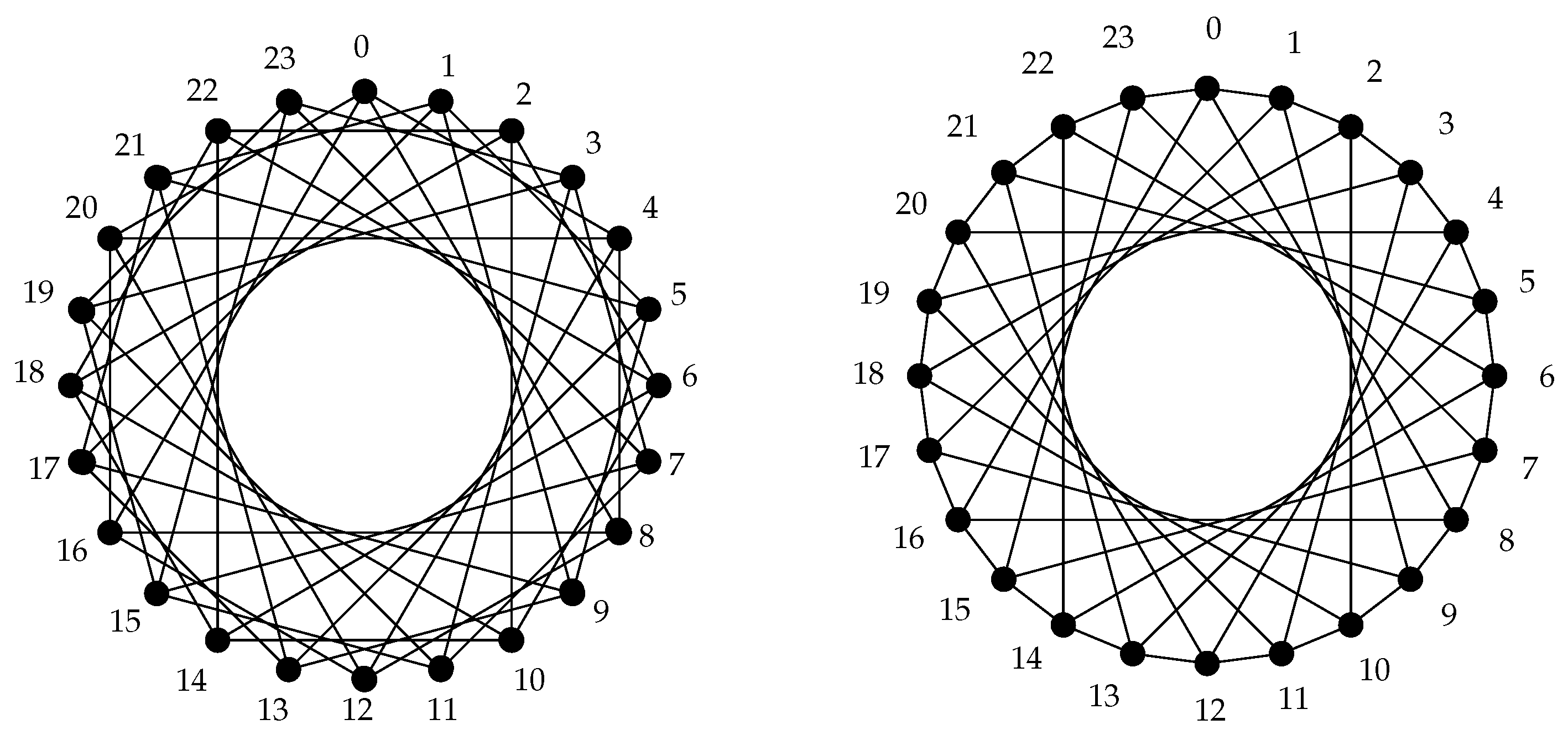 A New Algorithm for Computing the Distance and the Diameter in ...