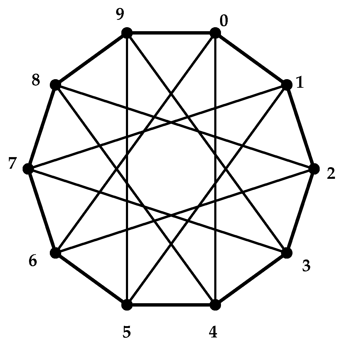 A New Algorithm for Computing the Distance and the Diameter in ...
