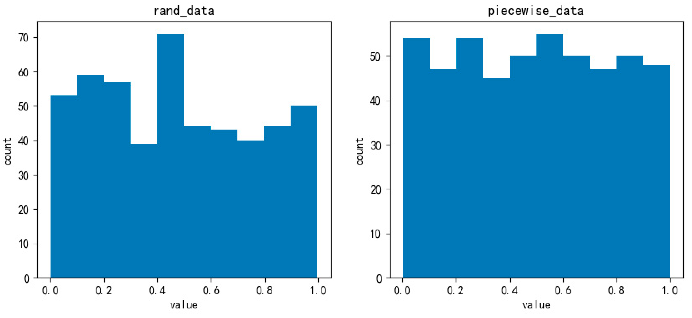 Algorithms 18 00262 g003