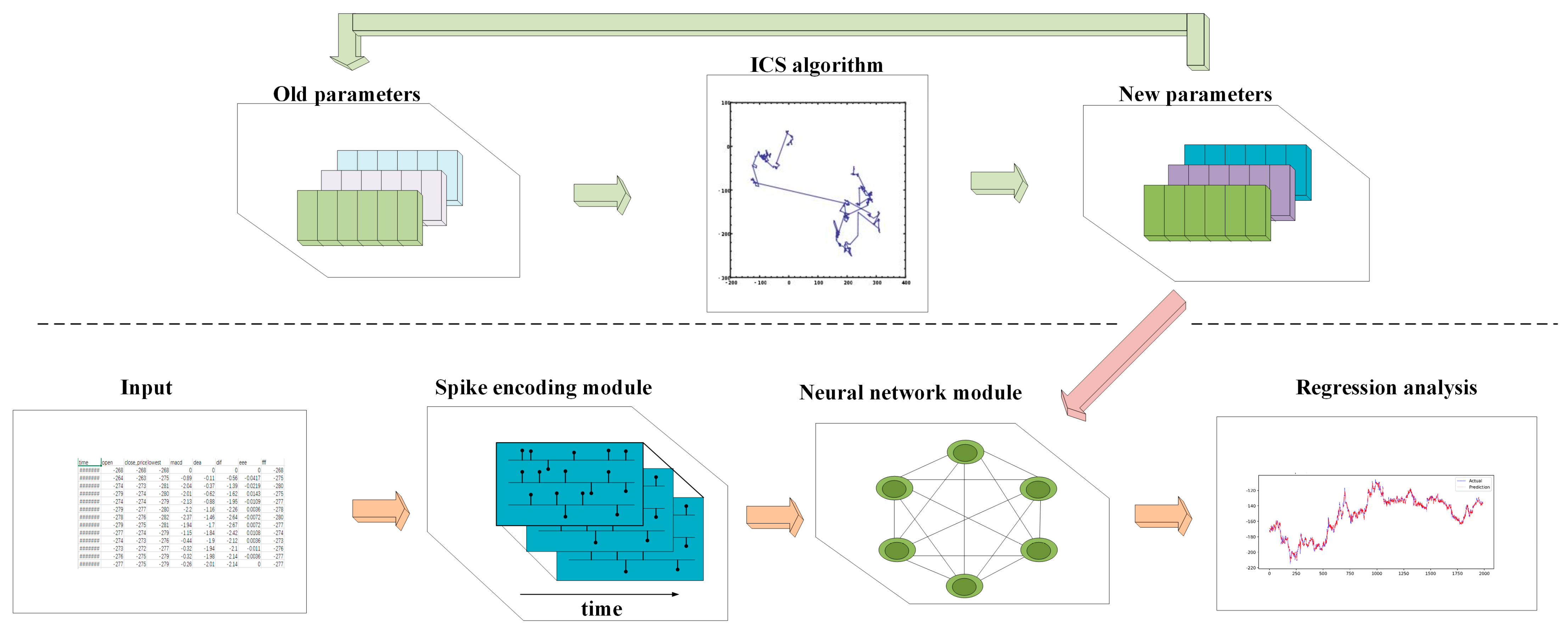 Algorithms 18 00262 g004