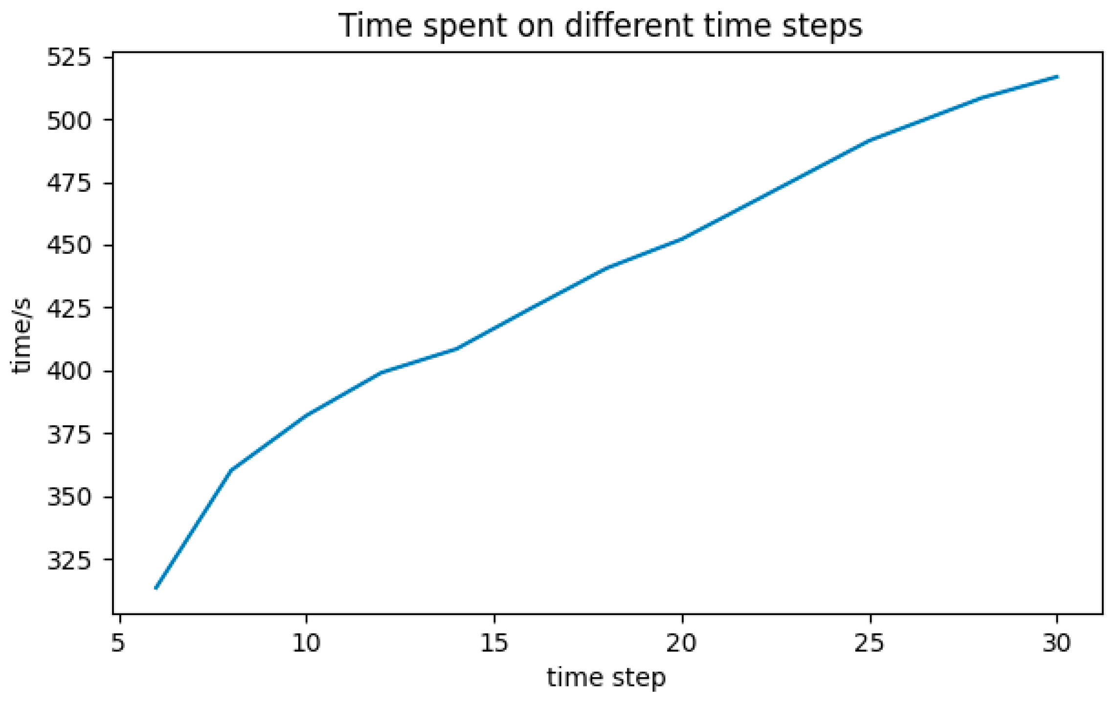 Algorithms 18 00262 g005