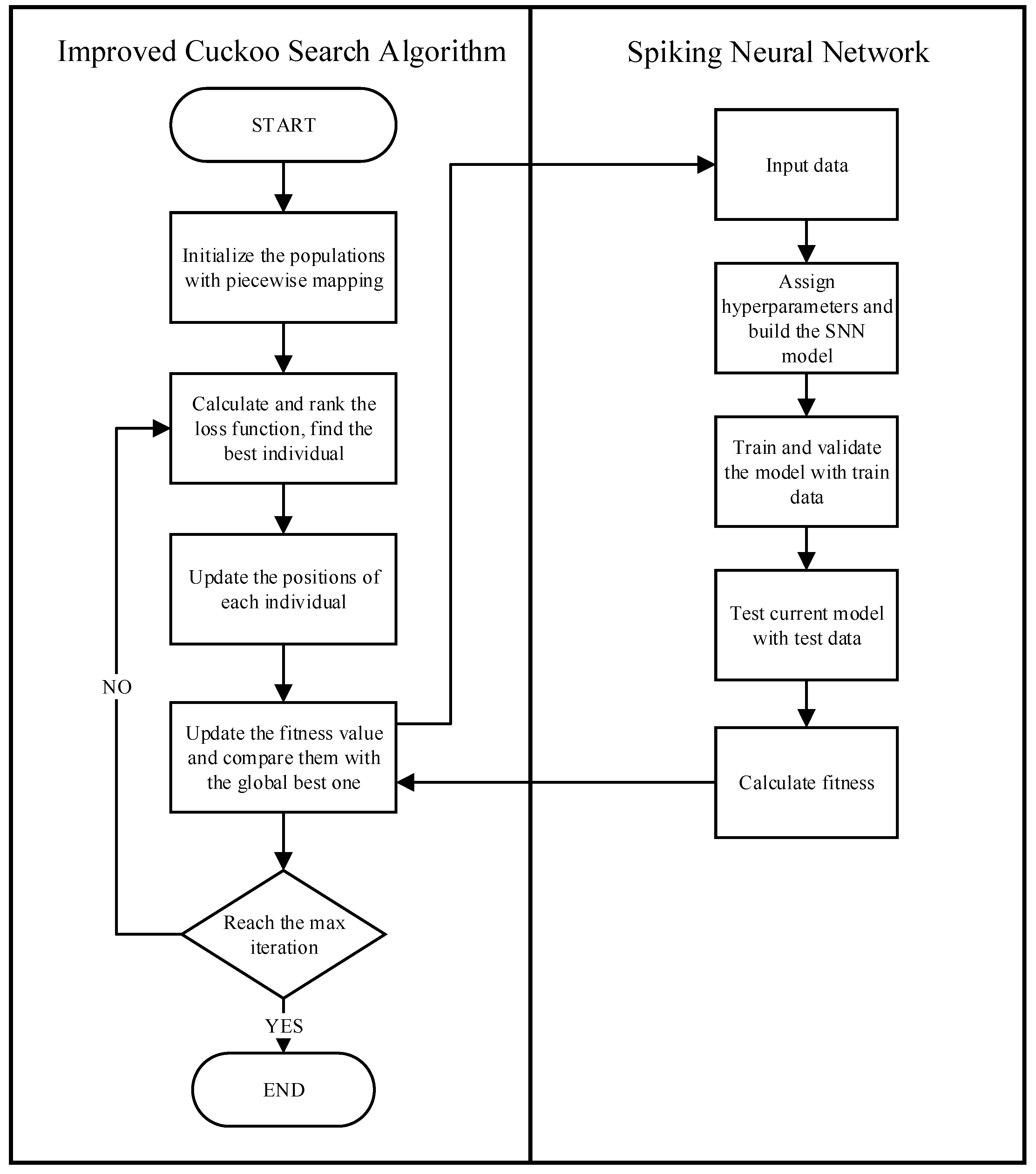 Algorithms 18 00262 g006