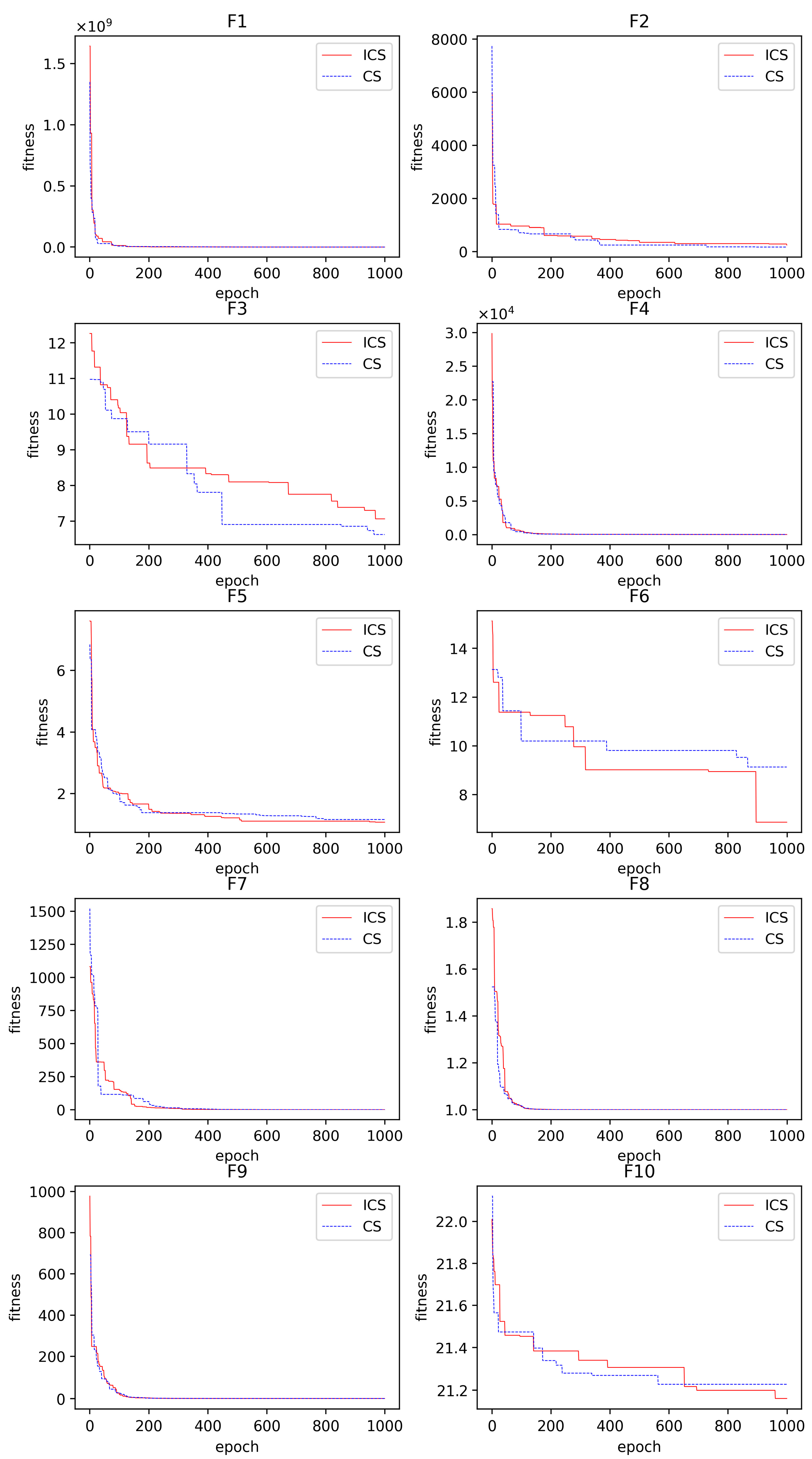 Algorithms 18 00262 g007