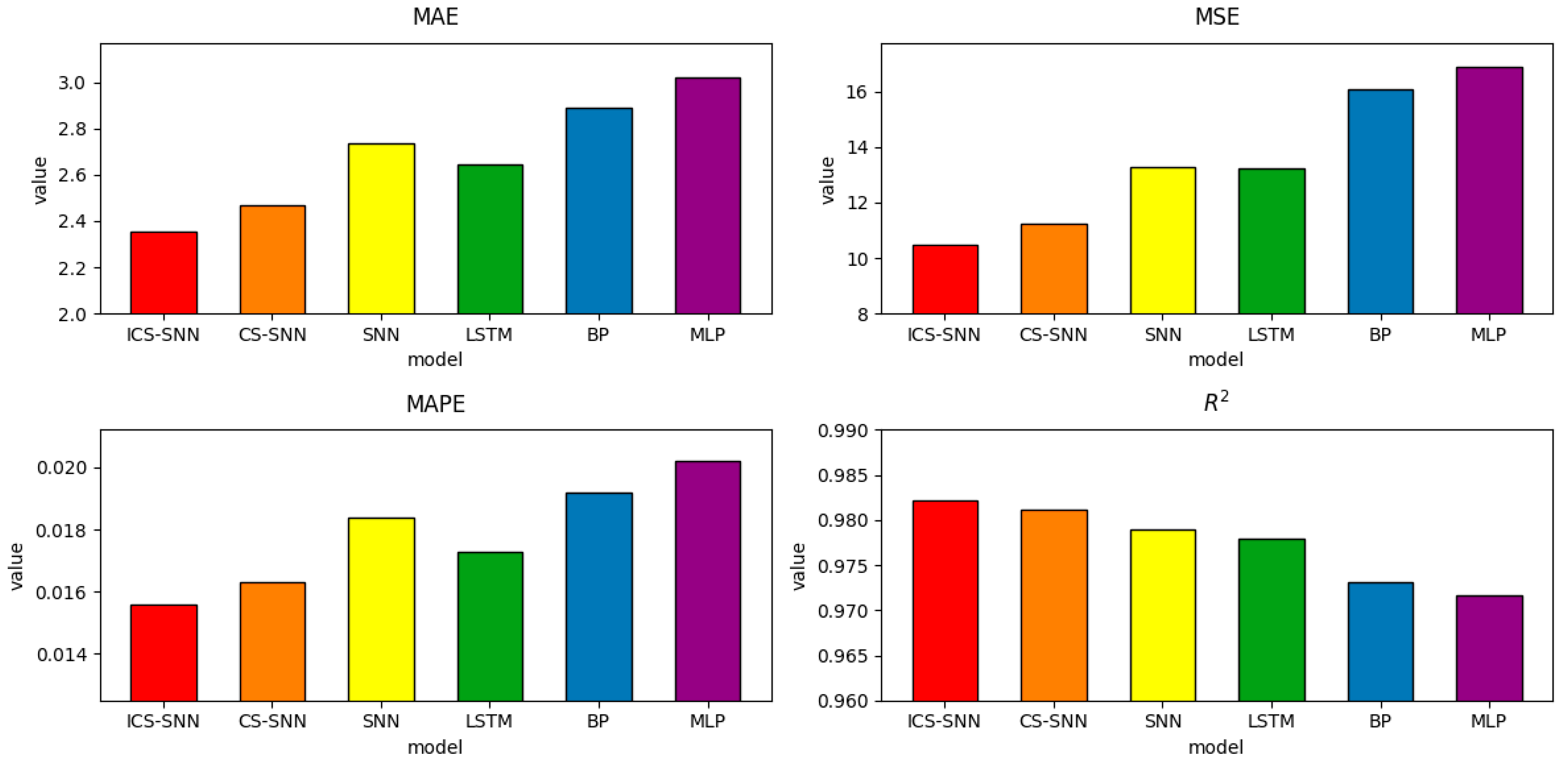 Algorithms 18 00262 g008