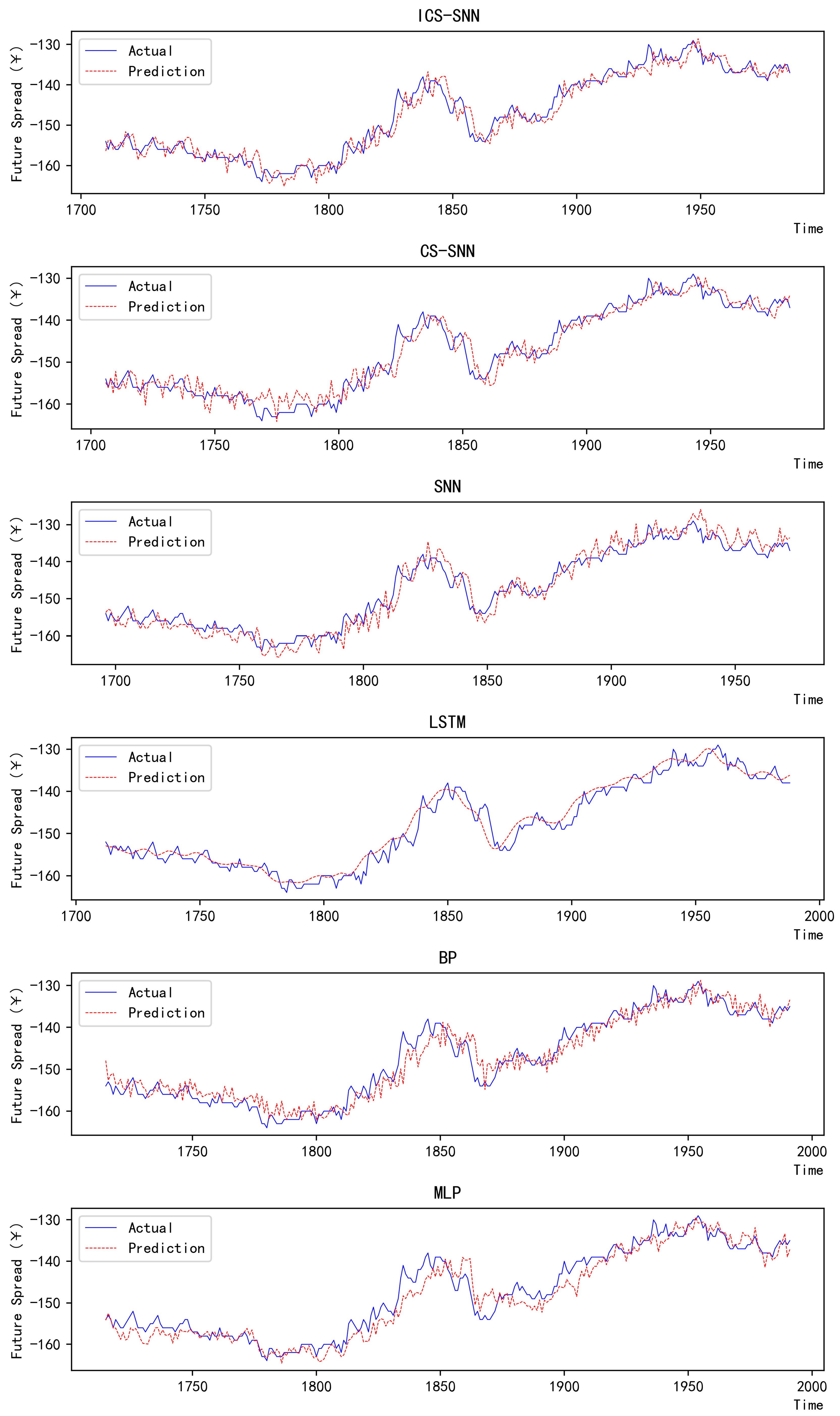 Algorithms 18 00262 g009