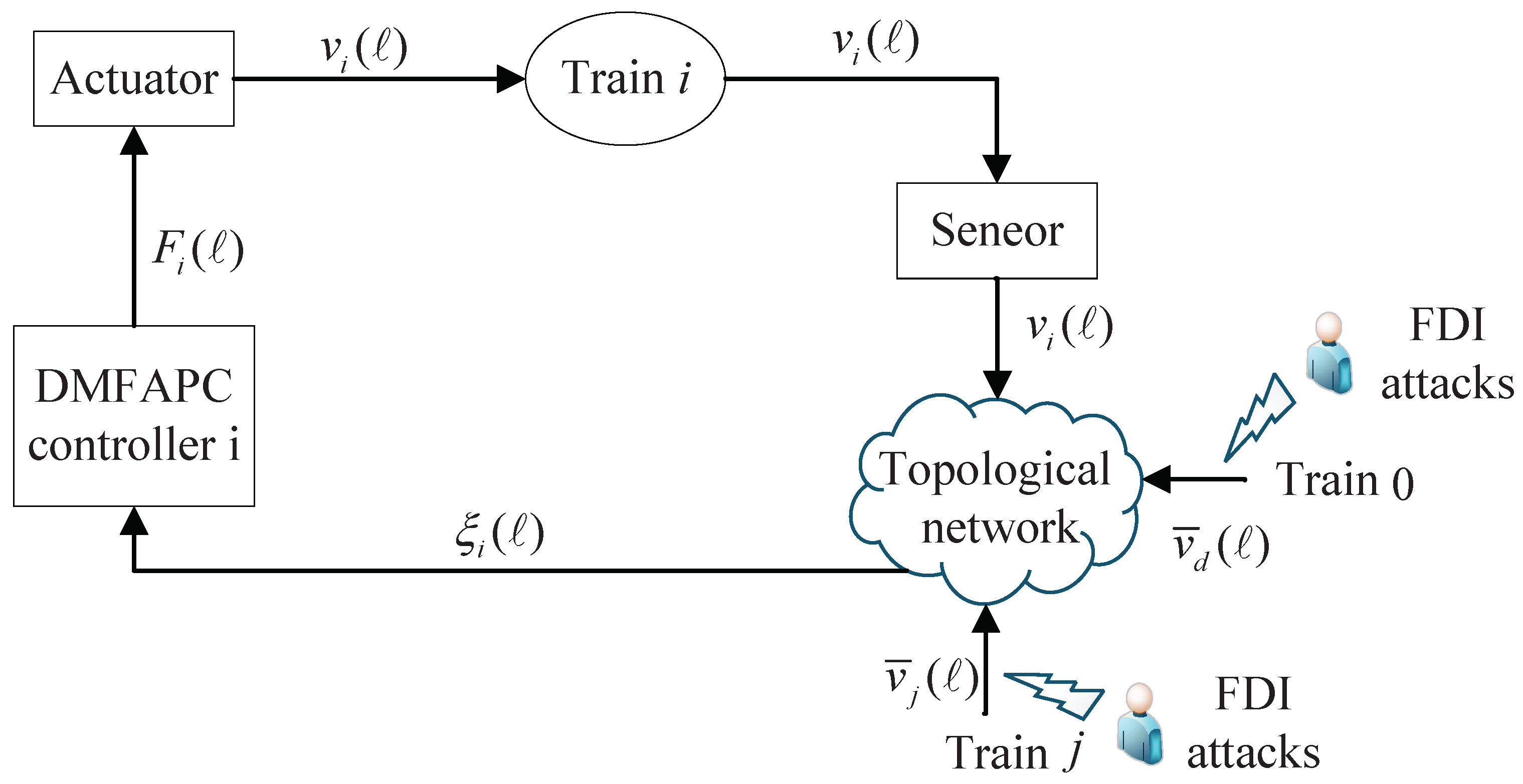 Algorithms 18 00267 g001 Algorithms 18 00267 g001