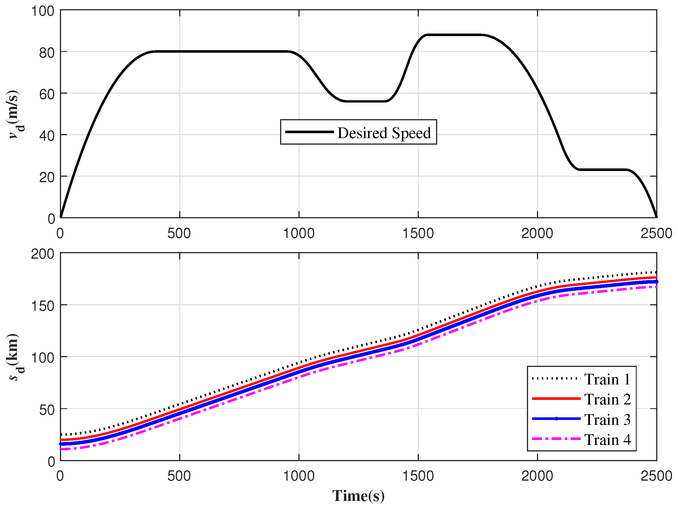 Algorithms 18 00267 g003 Algorithms 18 00267 g003