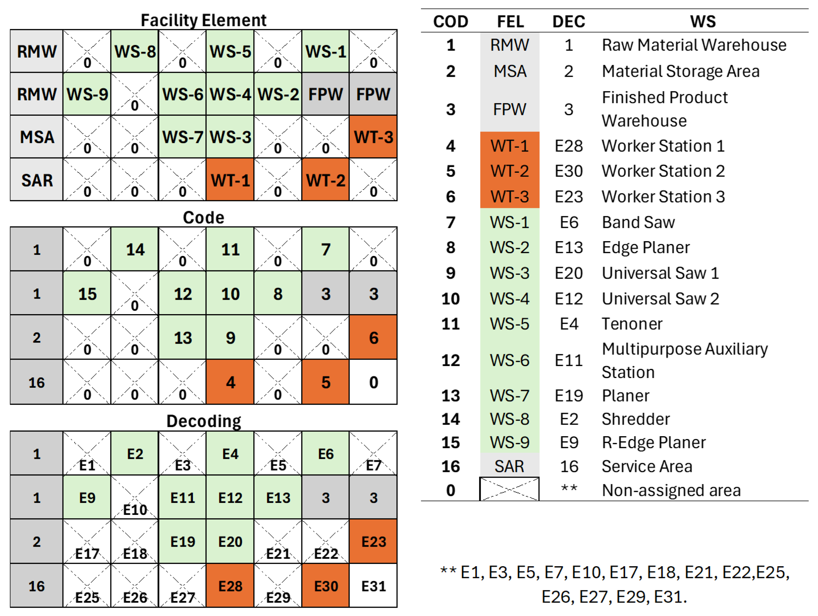 Algorithms 18 00270 g001