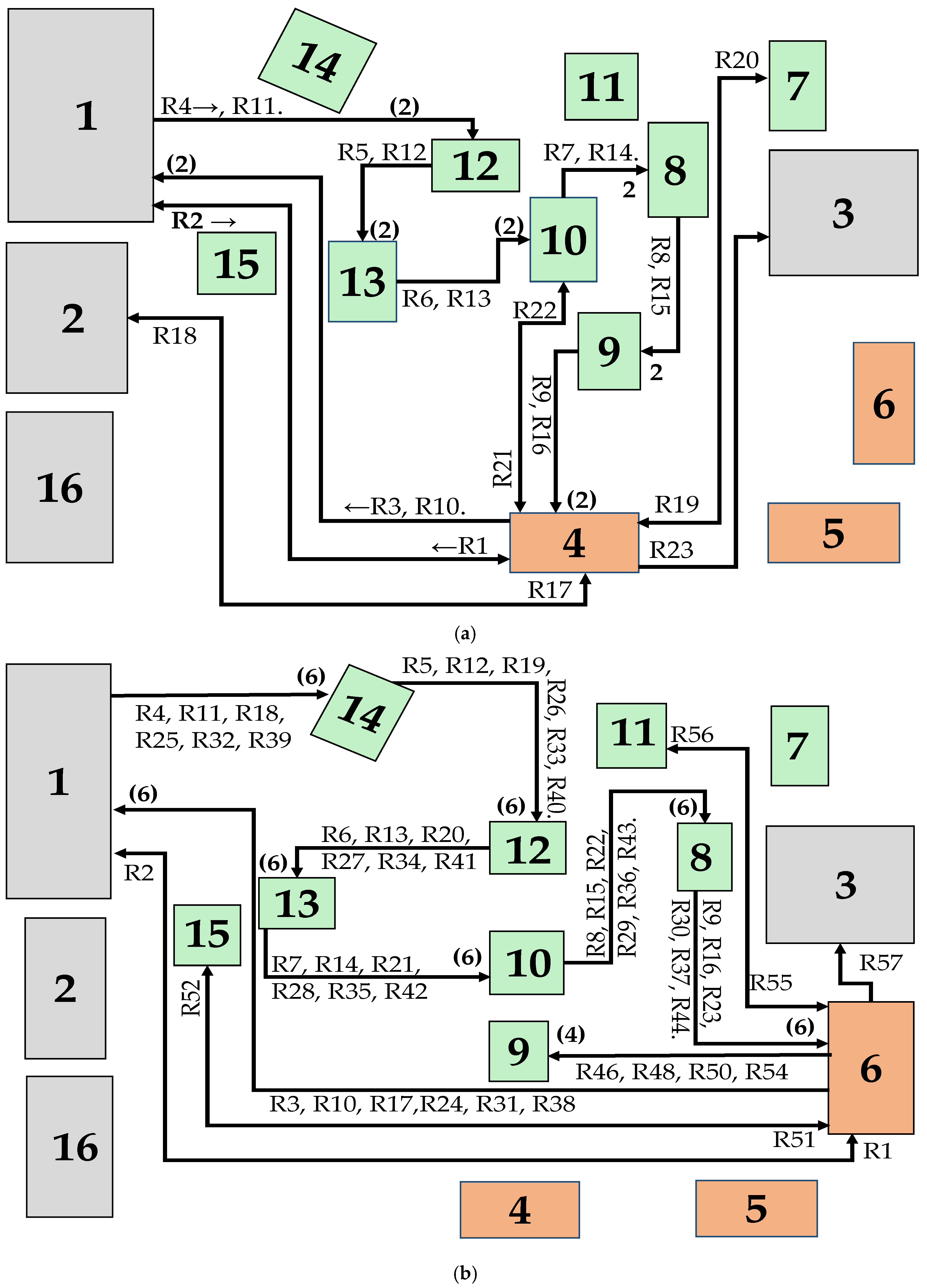 Algorithms 18 00270 g002a