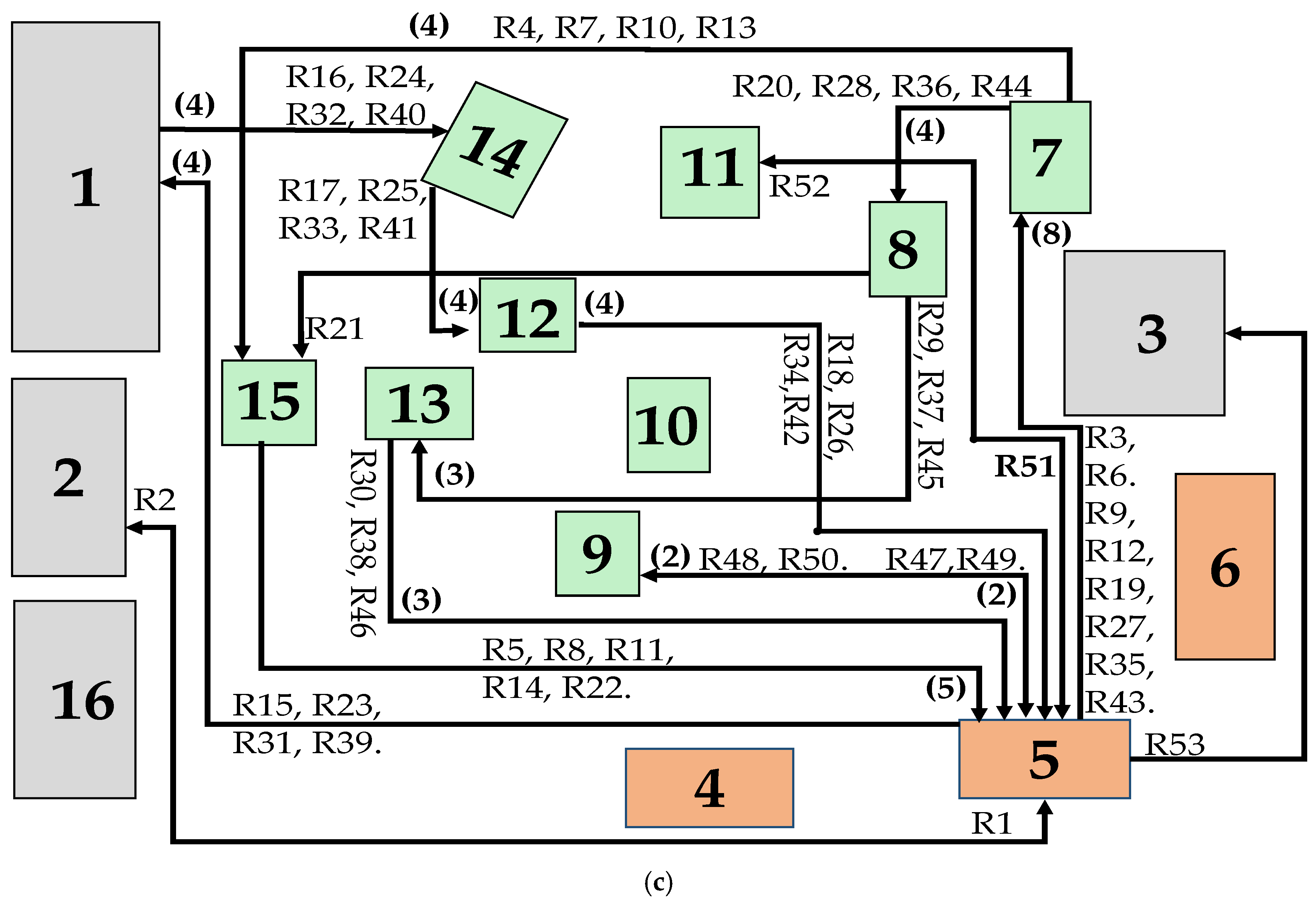 Algorithms 18 00270 g002b