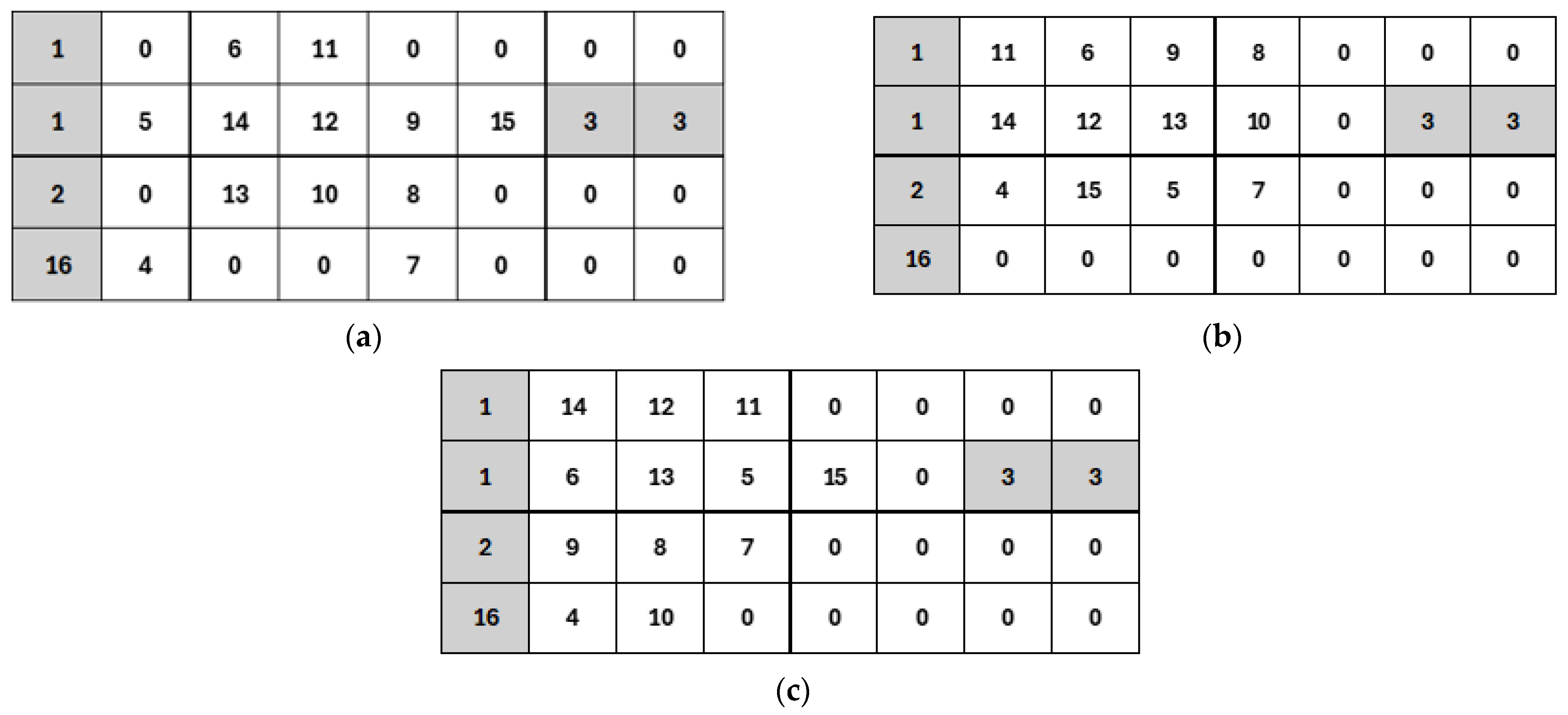 Algorithms 18 00270 g003