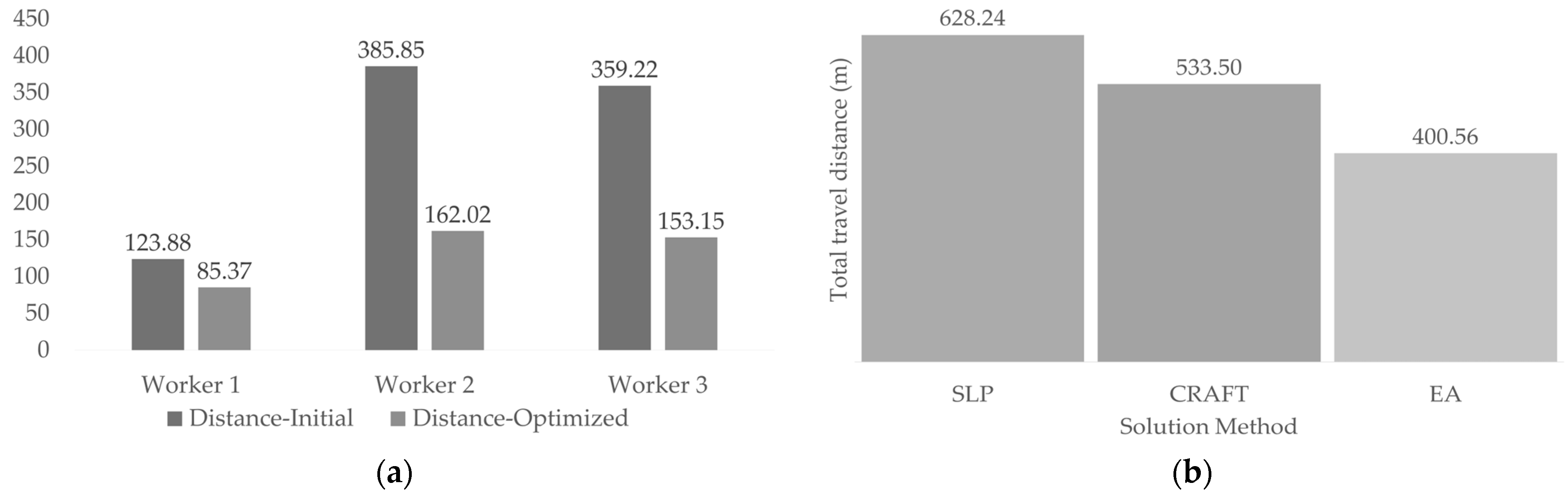 Algorithms 18 00270 g004
