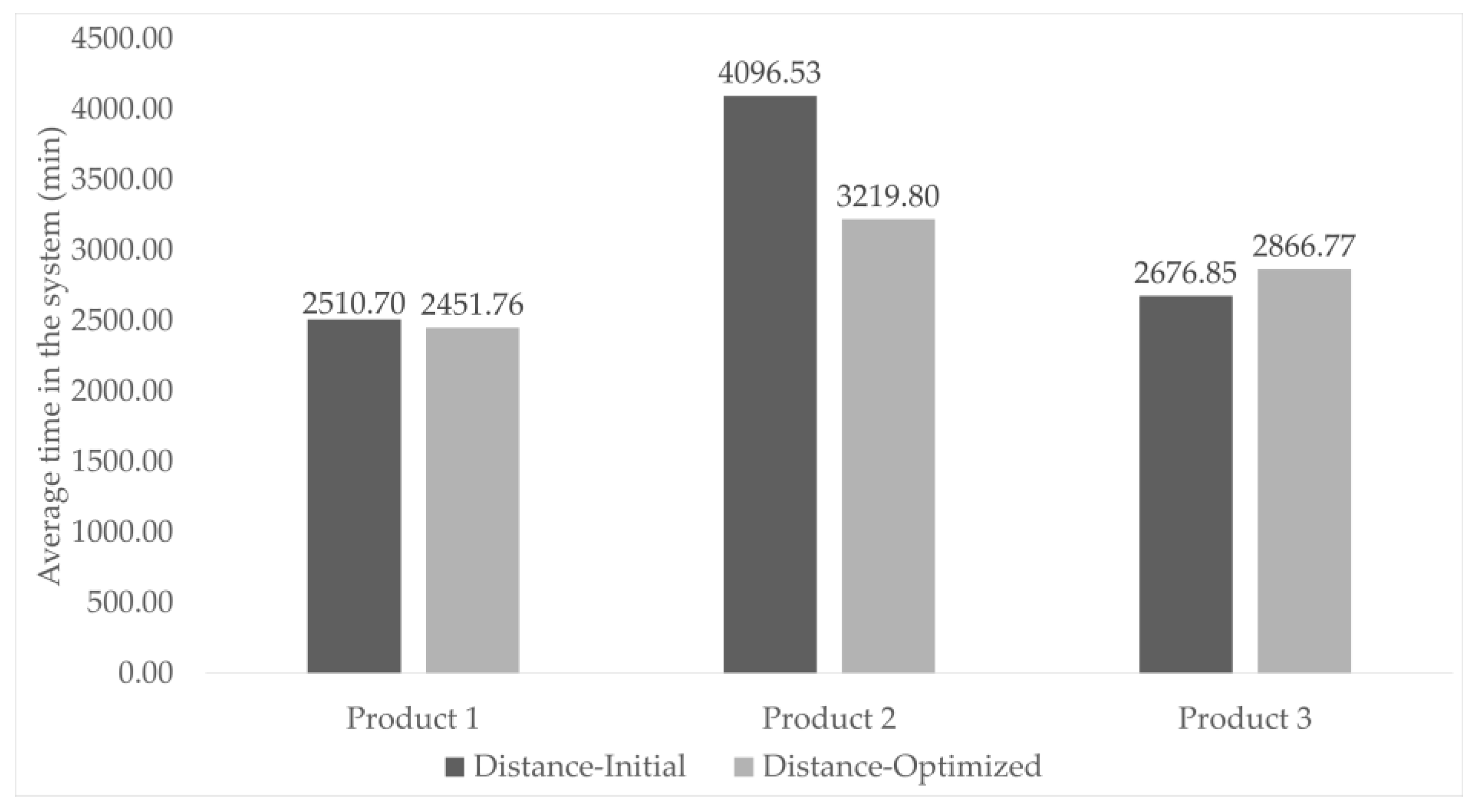 Algorithms 18 00270 g005