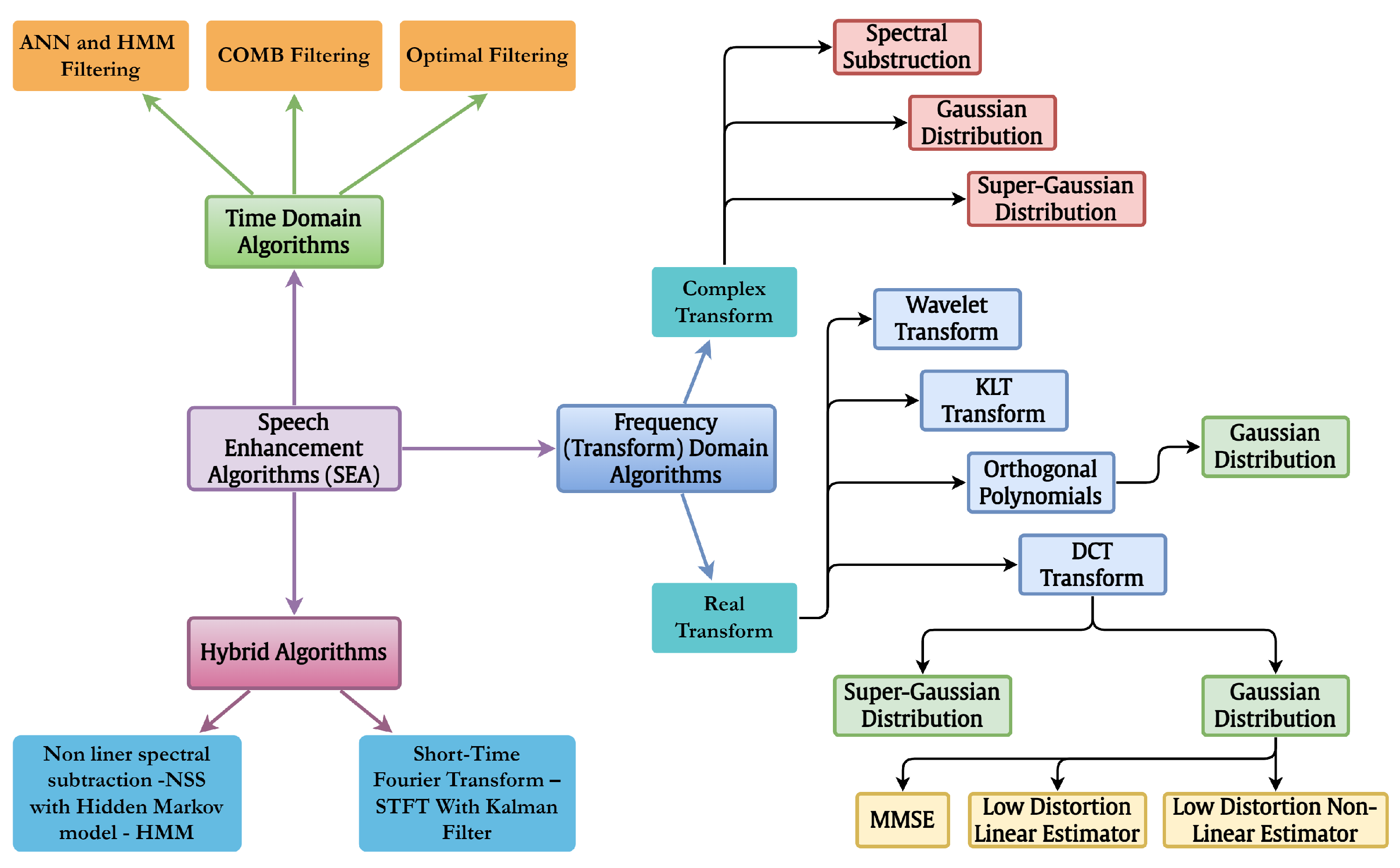 Algorithms 18 00272 g001