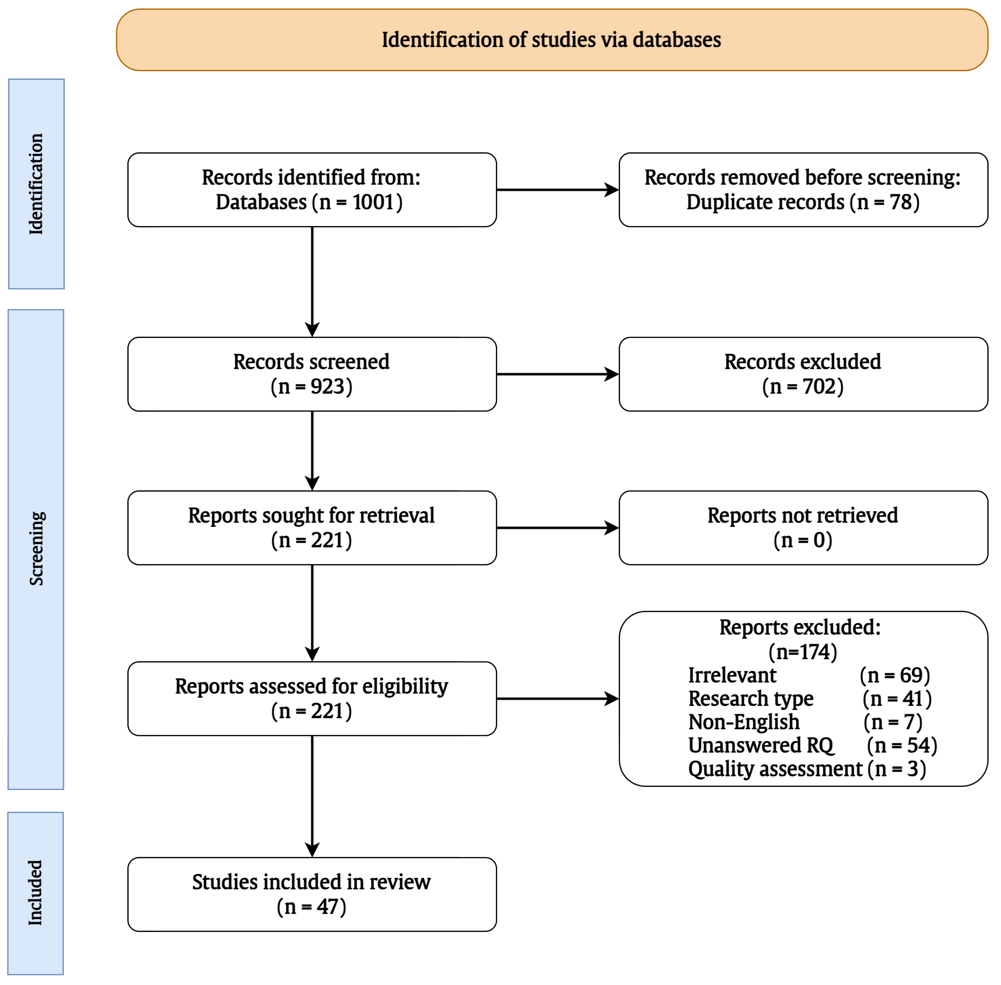 Algorithms 18 00272 g003