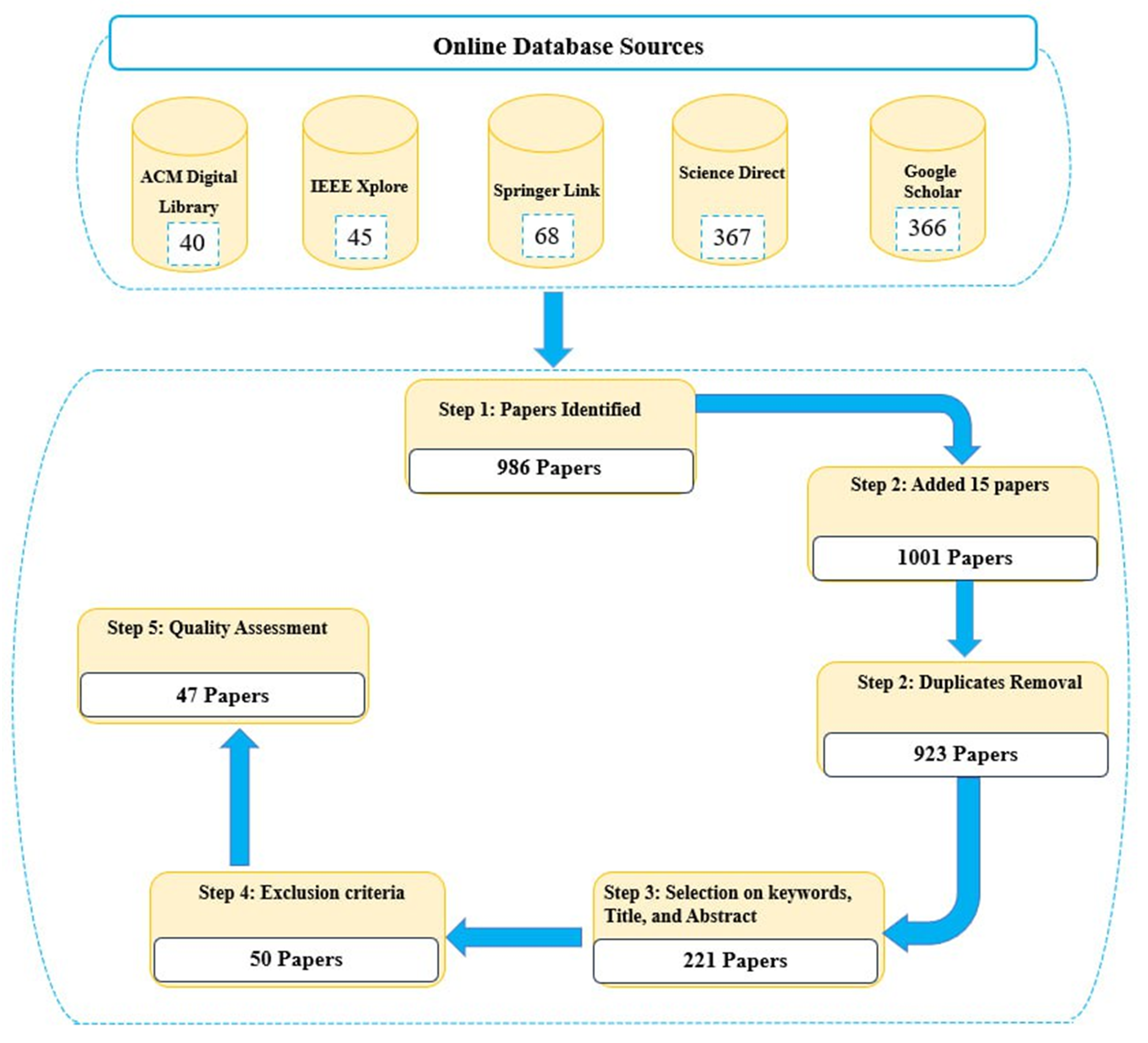 Algorithms 18 00272 g005