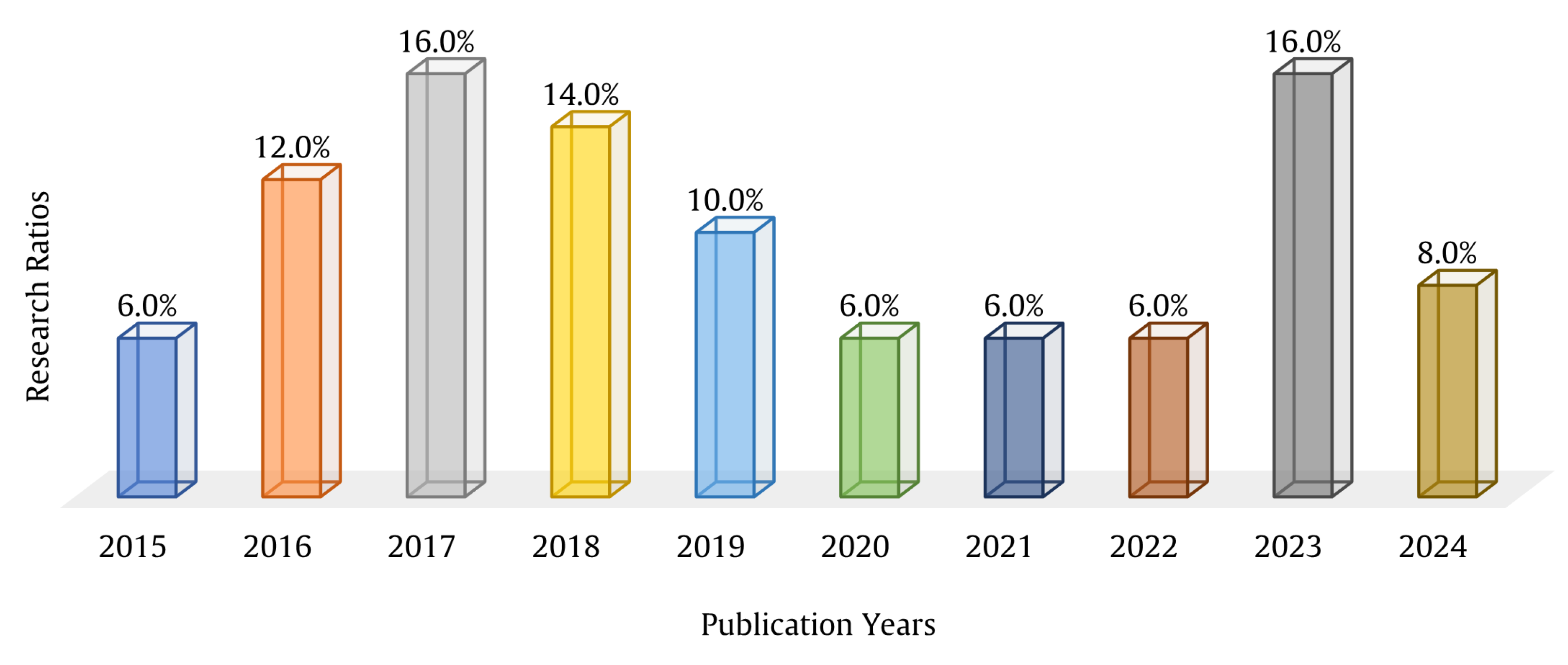 Algorithms 18 00272 g006