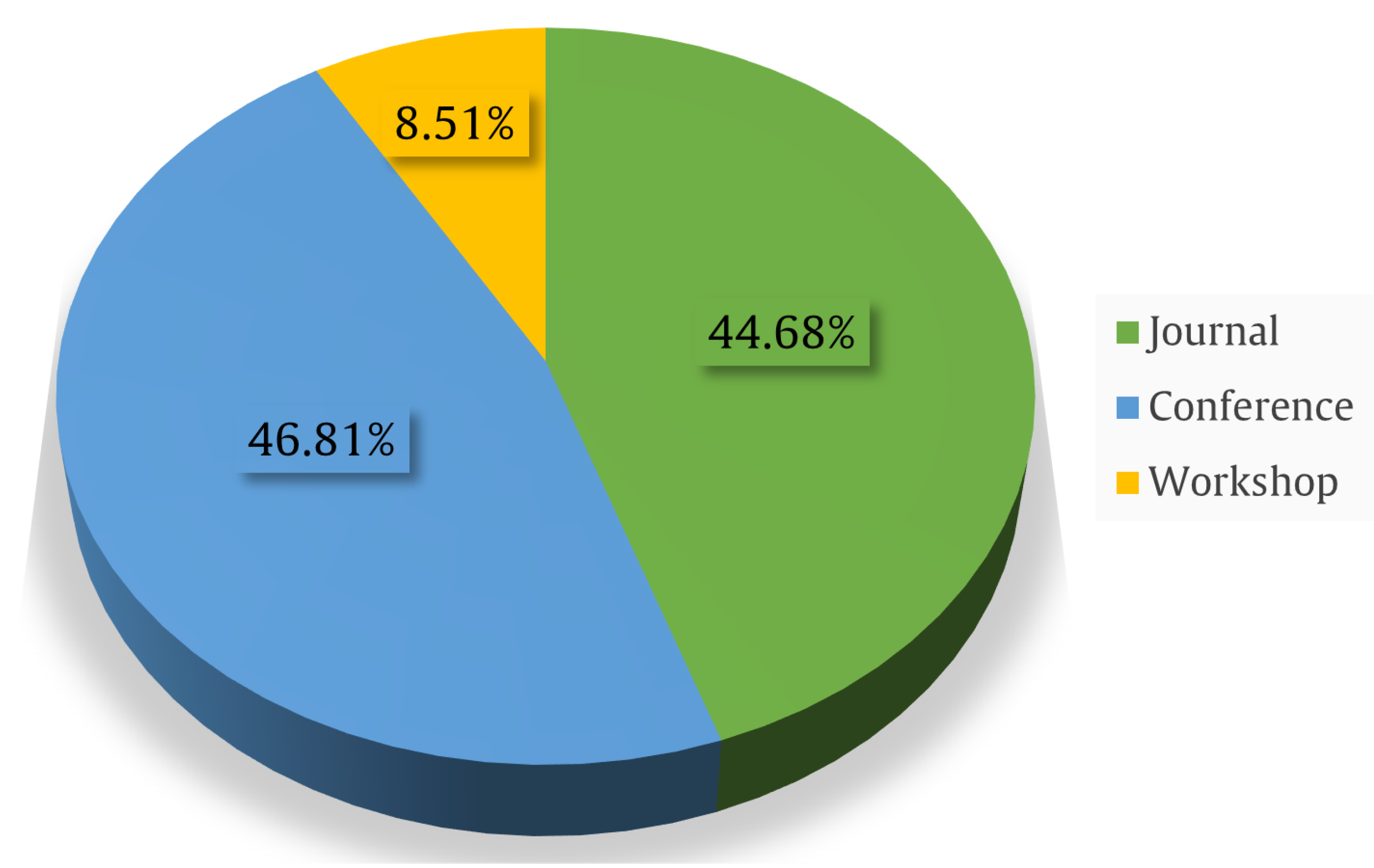 Algorithms 18 00272 g007