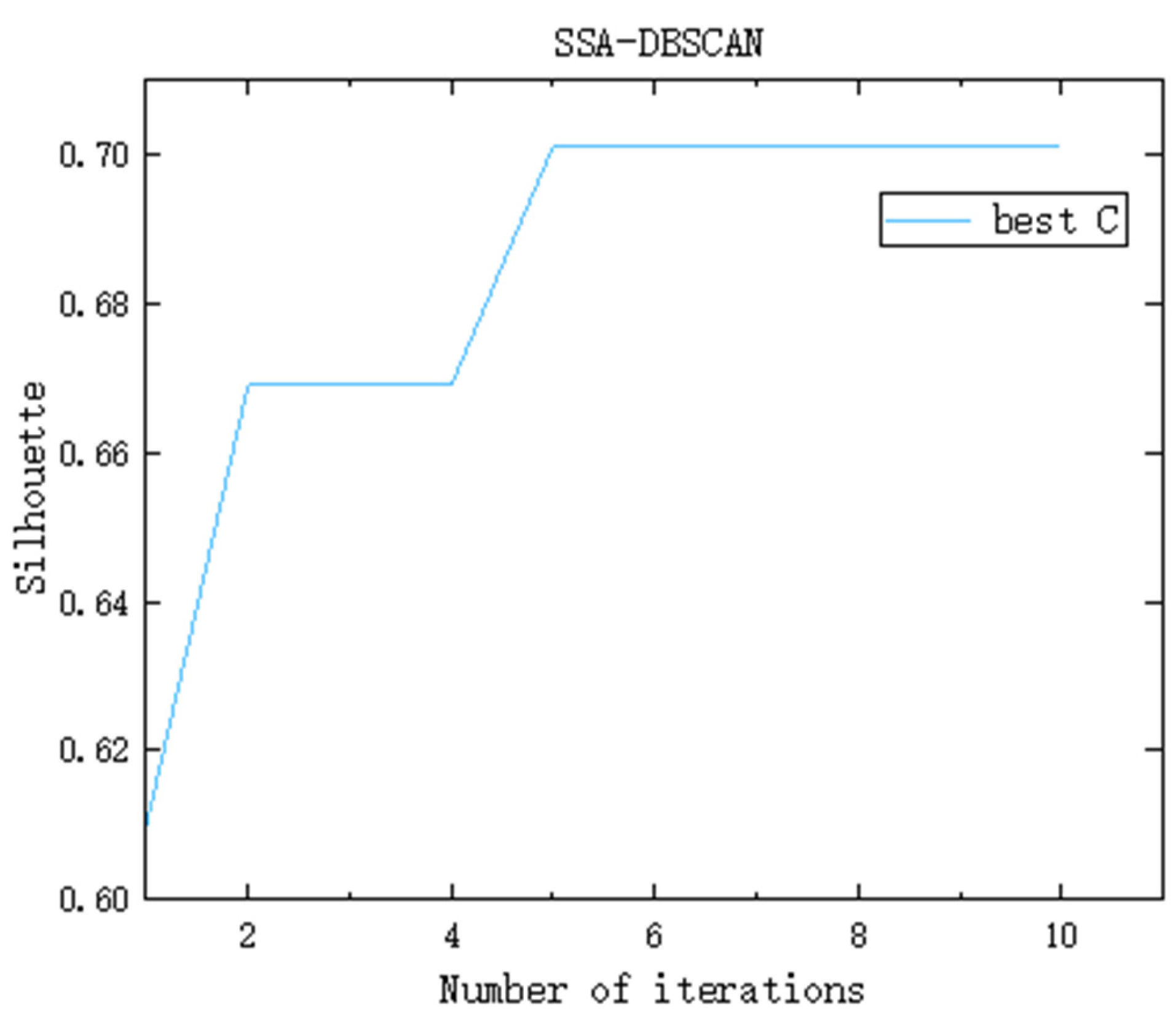 Algorithms 18 00273 g002