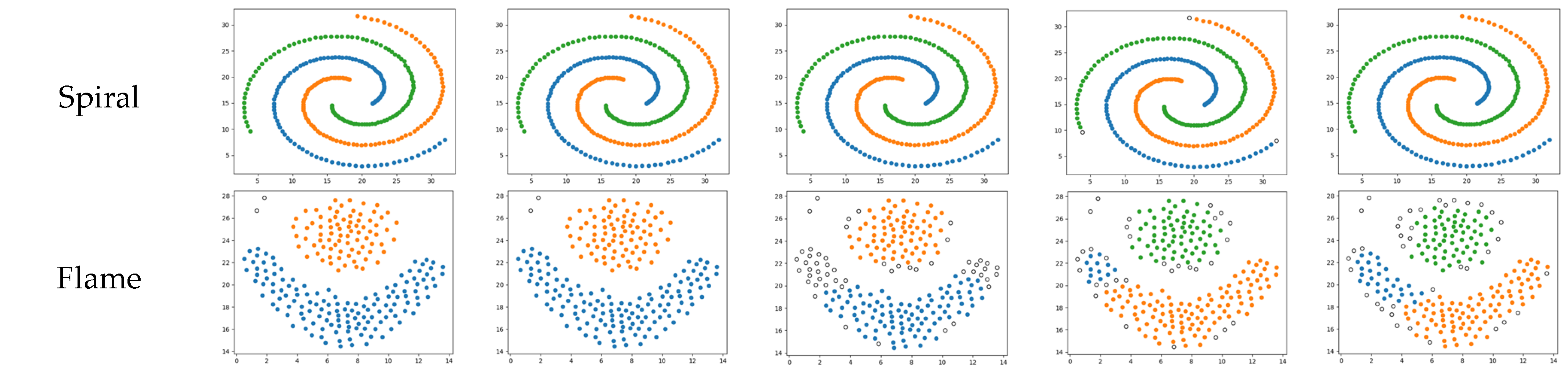 Algorithms 18 00273 g004b