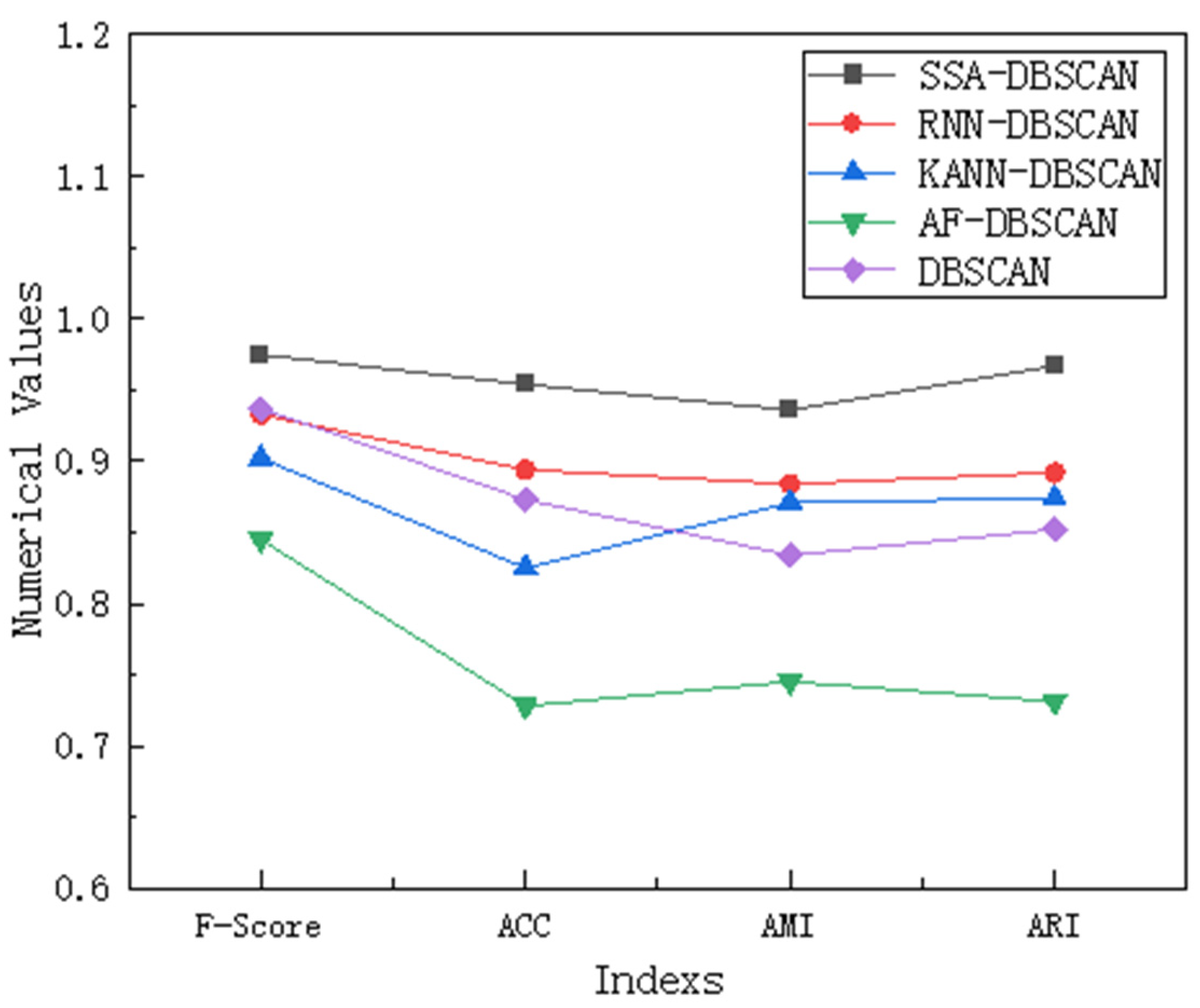Algorithms 18 00273 g006