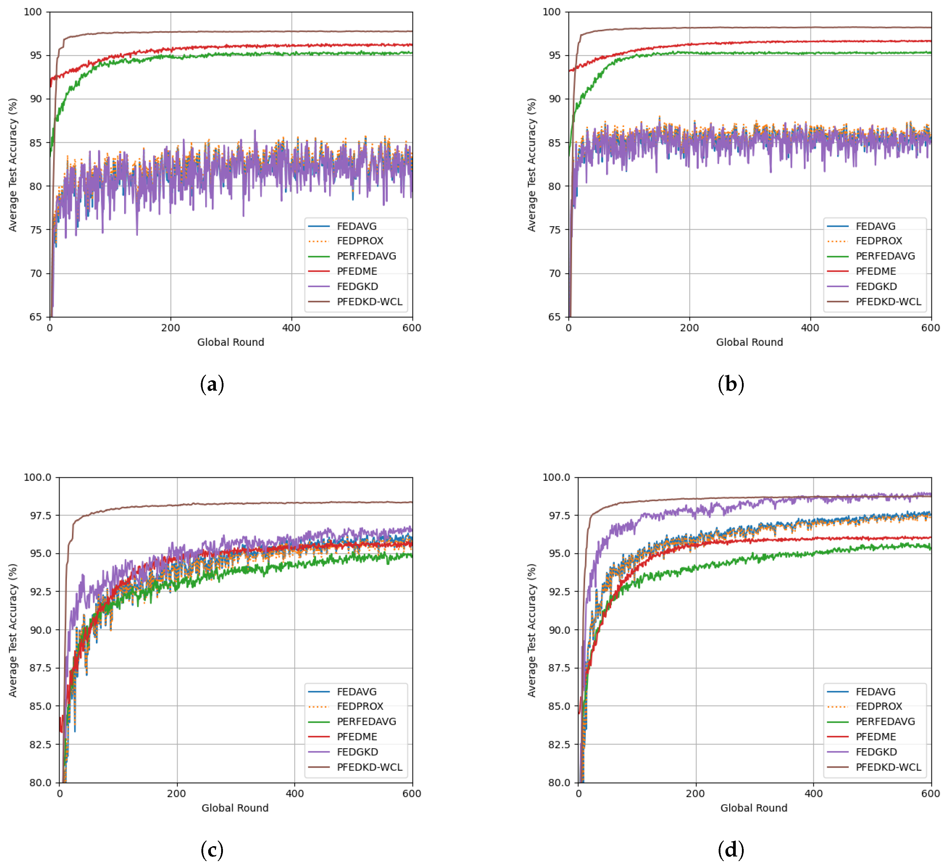 Algorithms 18 00274 g003