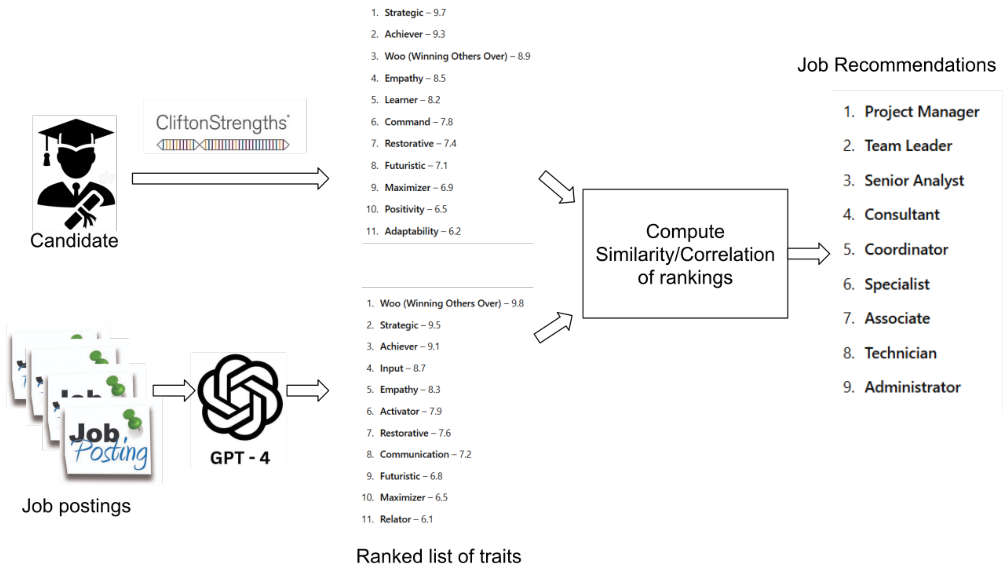 Algorithms 18 00275 g001