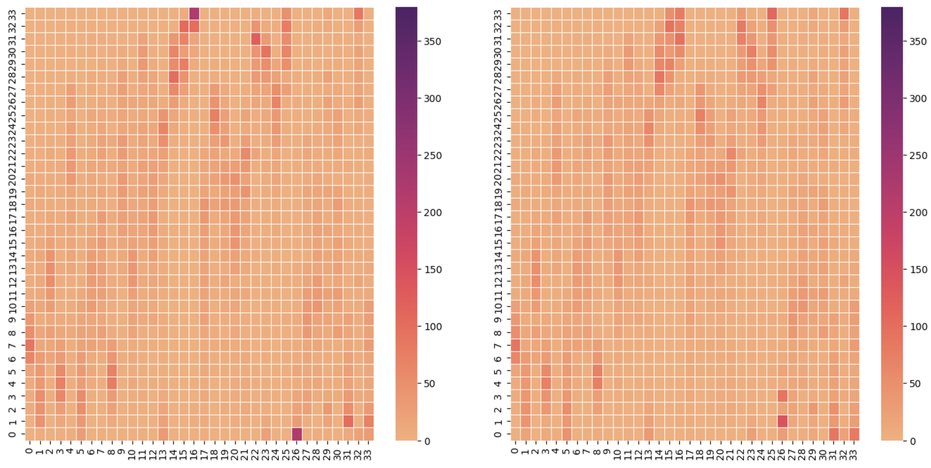 Algorithms 18 00275 g003