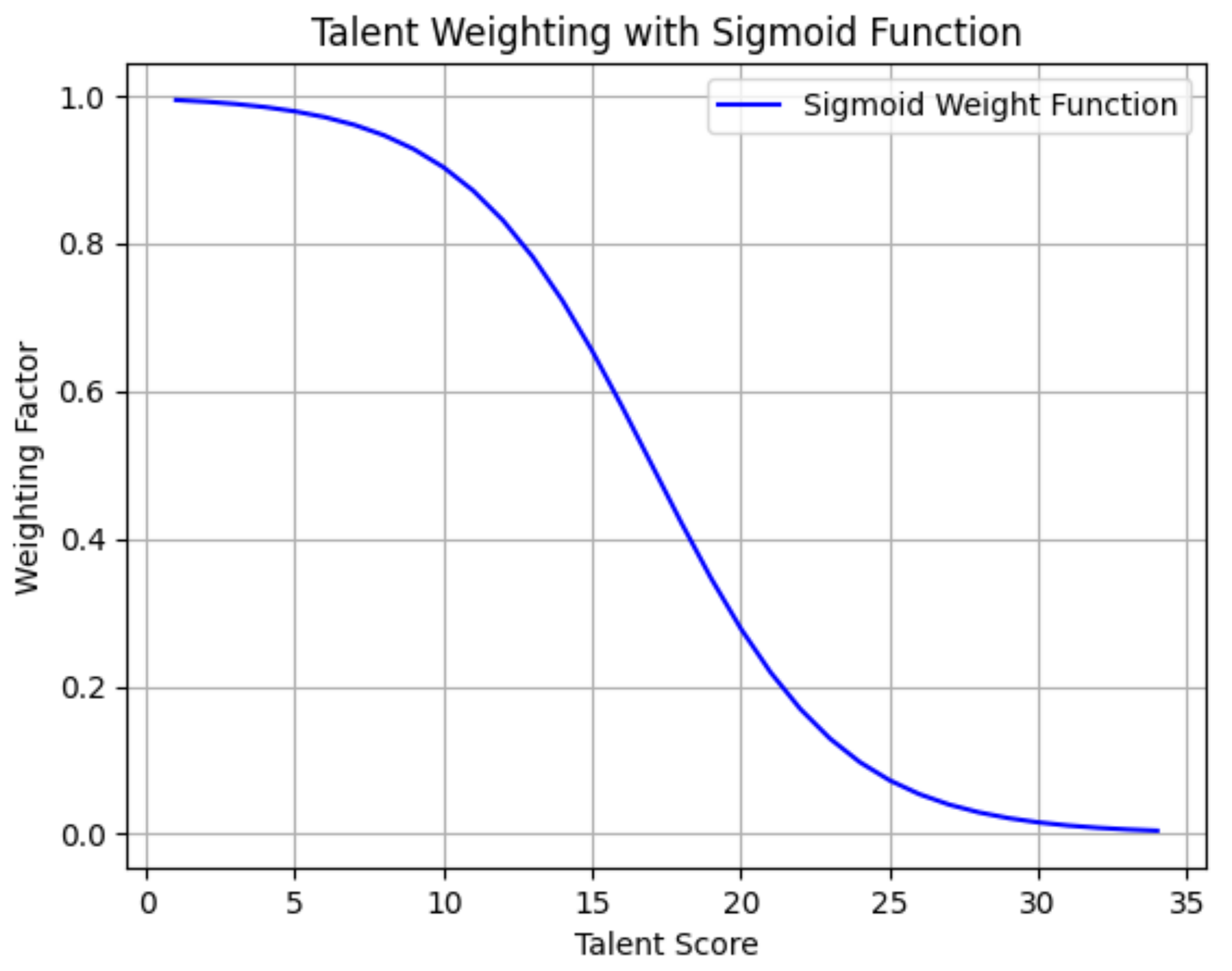 Algorithms 18 00275 g004