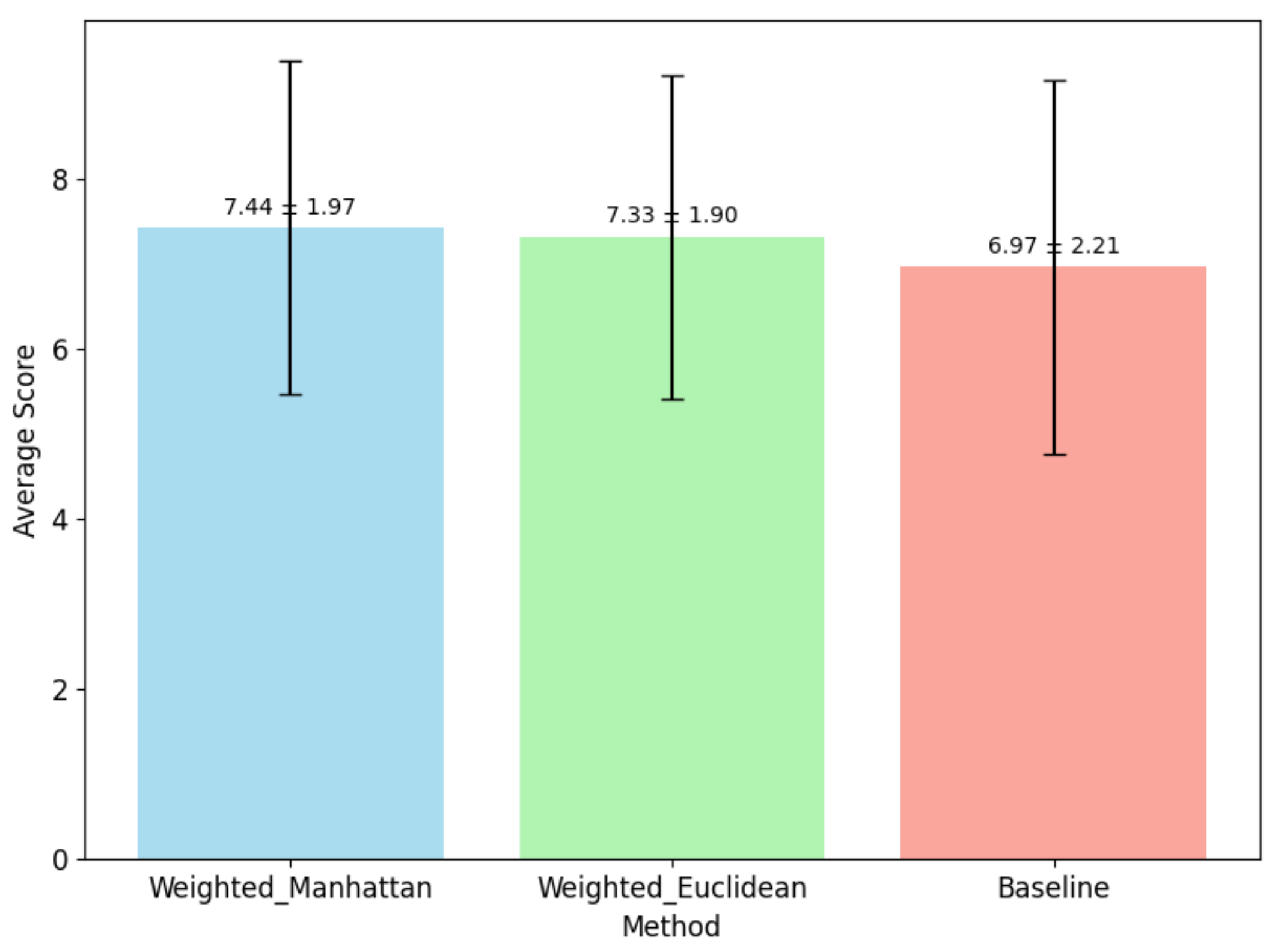 Algorithms 18 00275 g011
