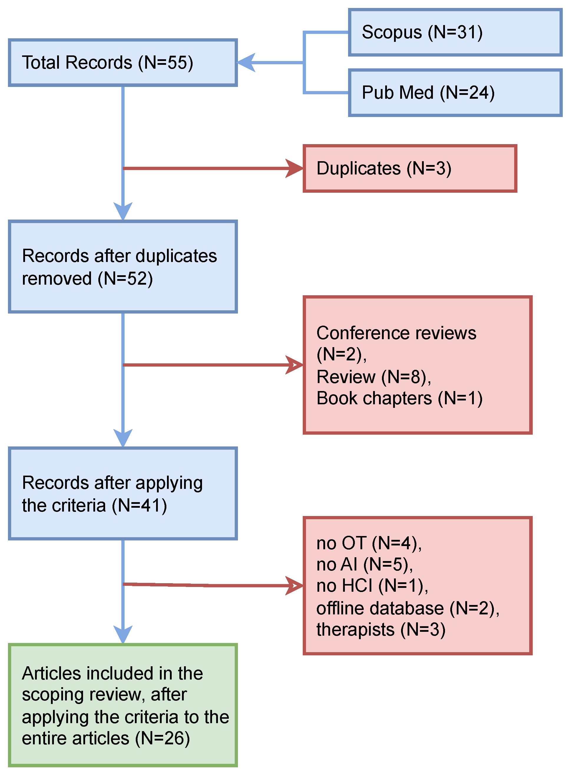 Algorithms 18 00276 g001