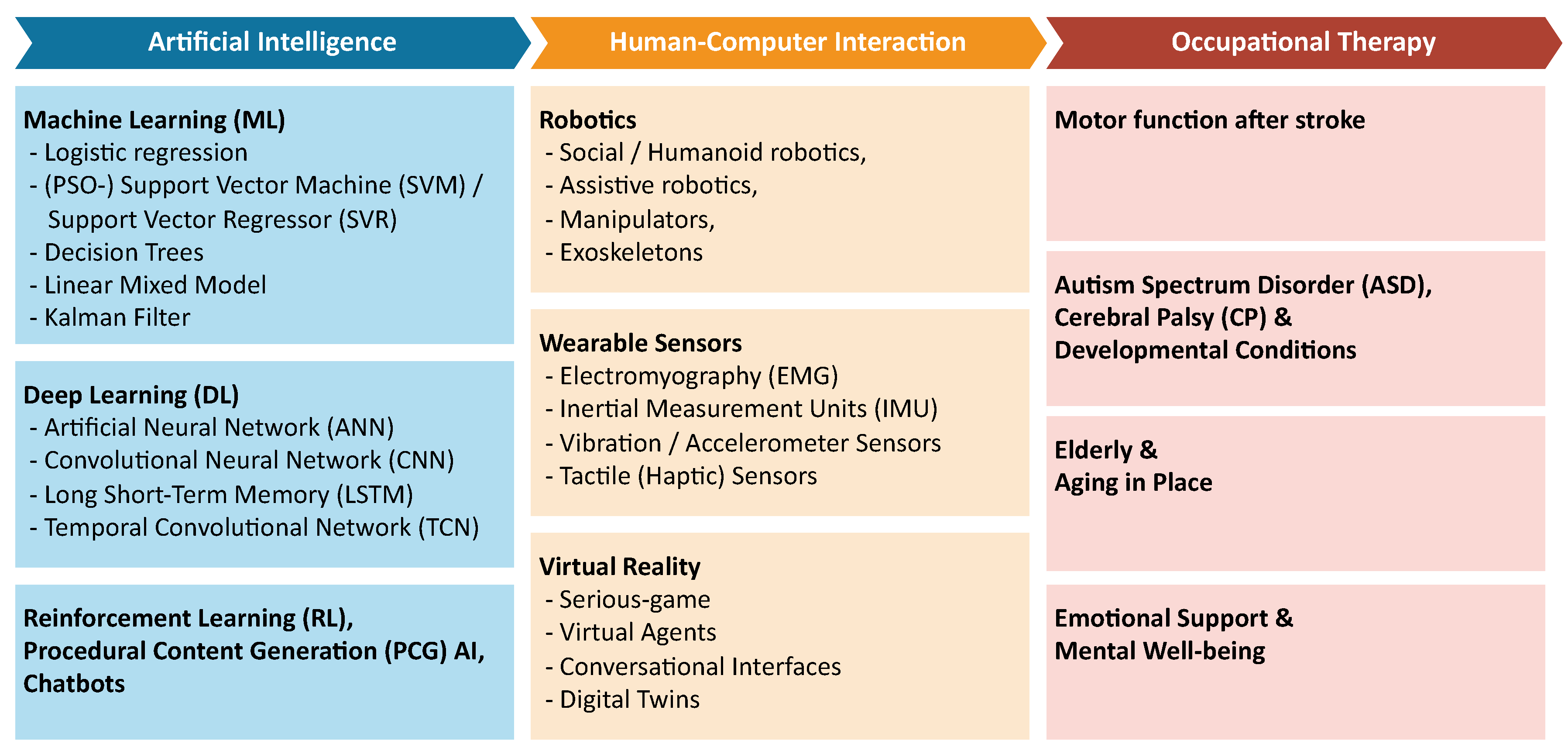 Algorithms 18 00276 g003