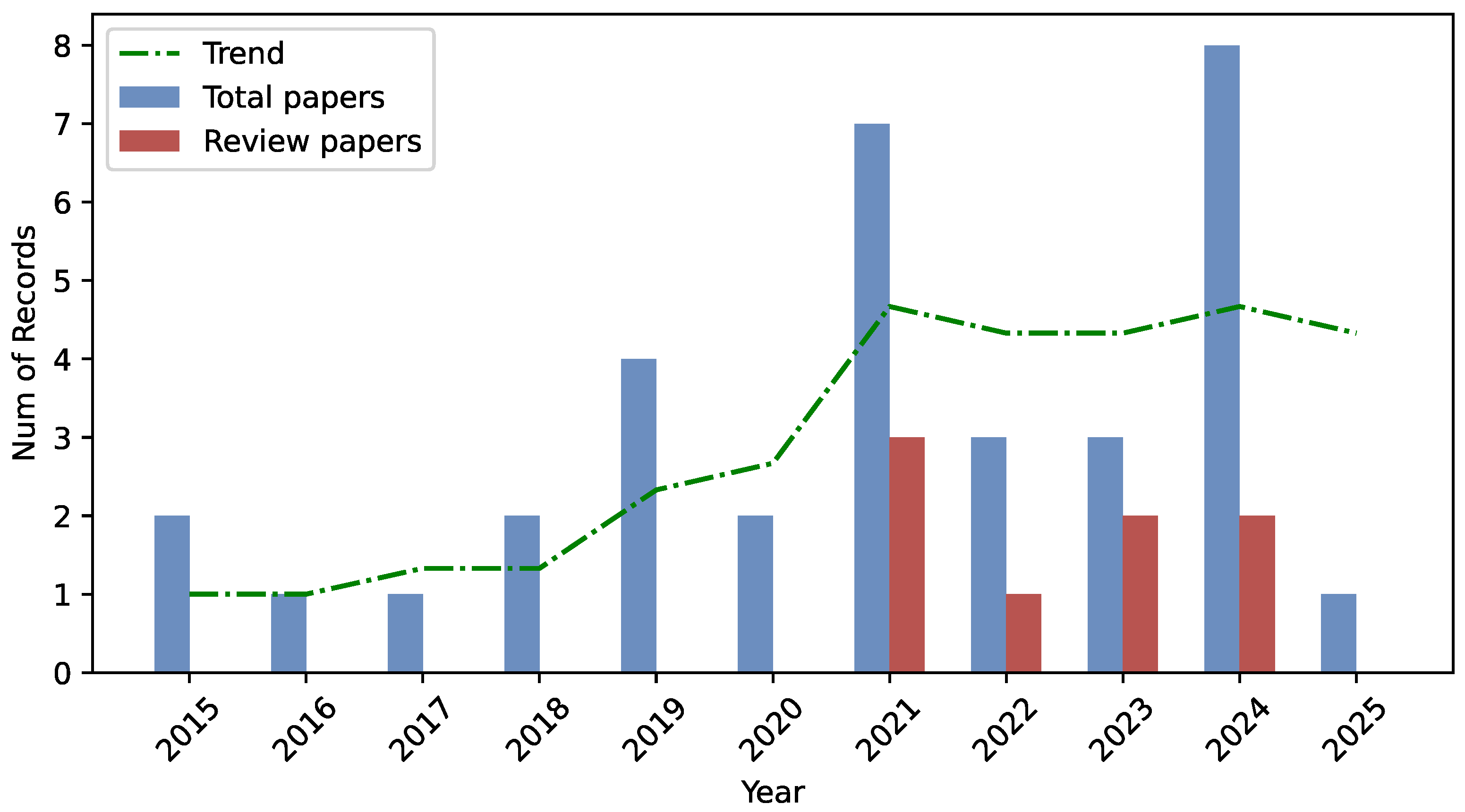 Algorithms 18 00276 g004