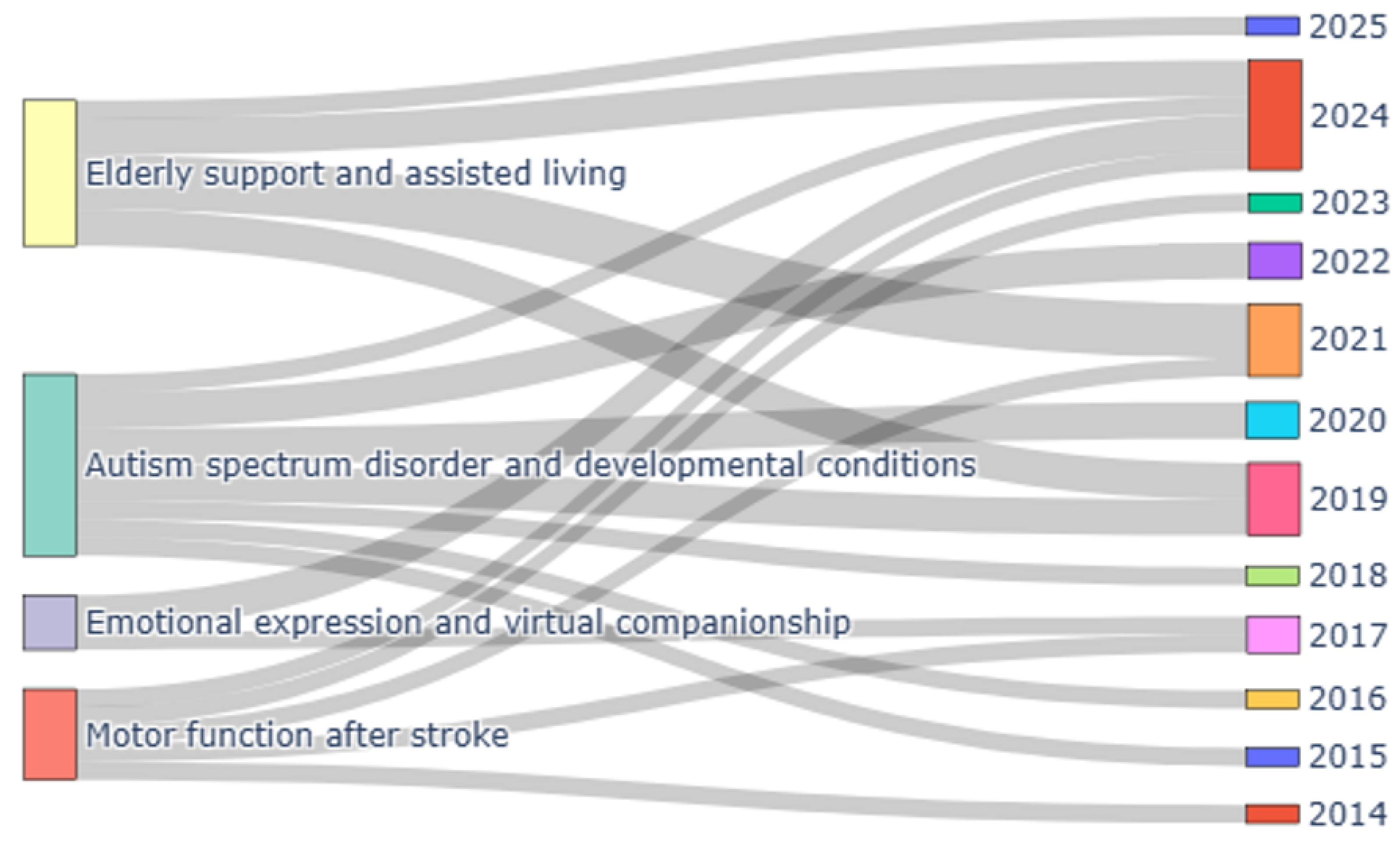 Algorithms 18 00276 g005