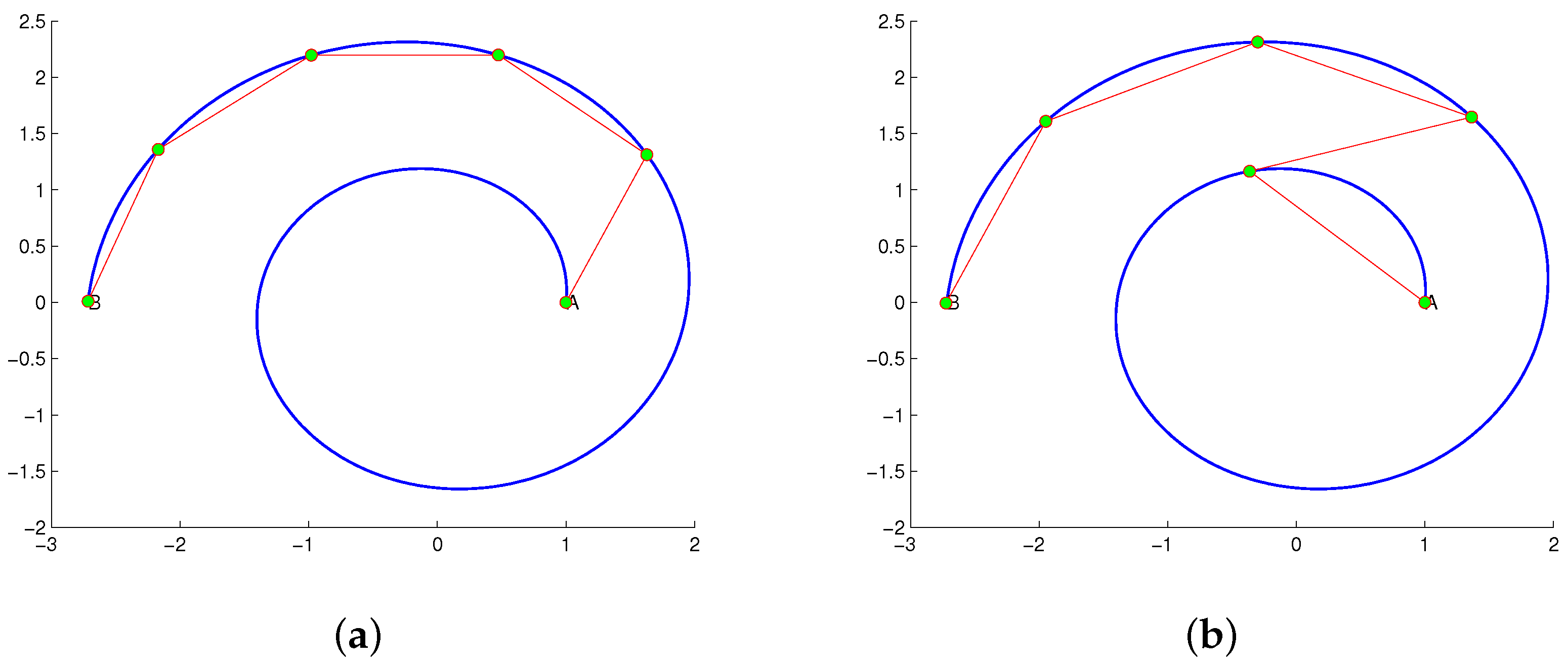 Algorithms 18 00277 g002