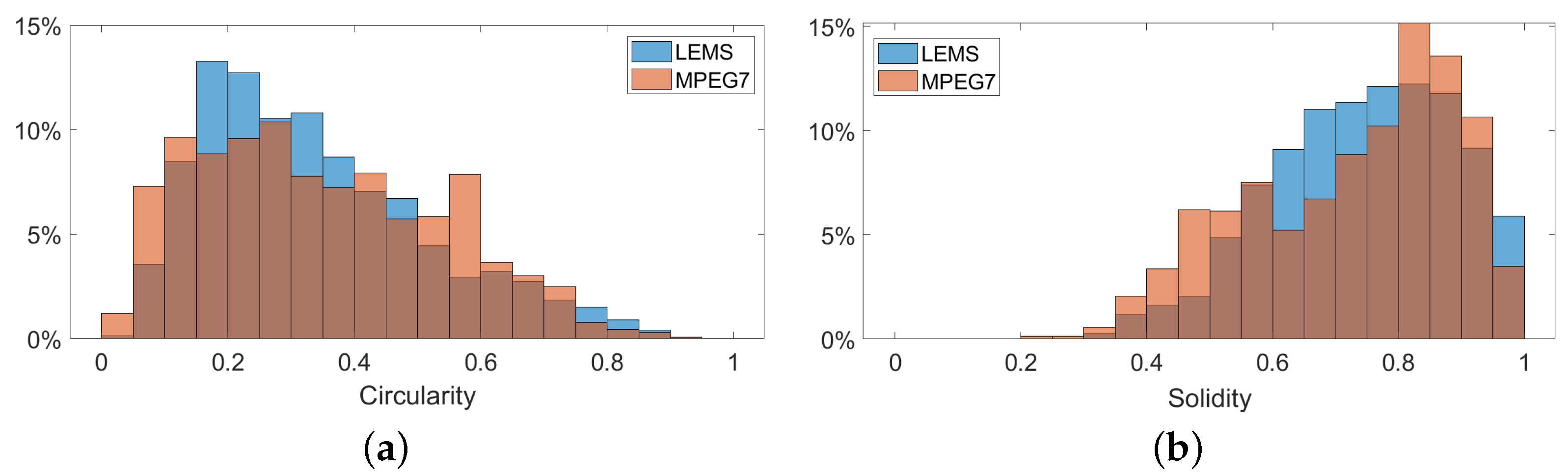 Algorithms 18 00277 g011