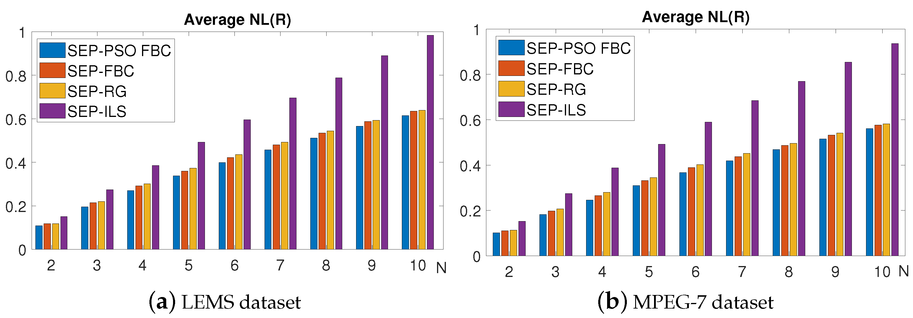 Algorithms 18 00277 g012
