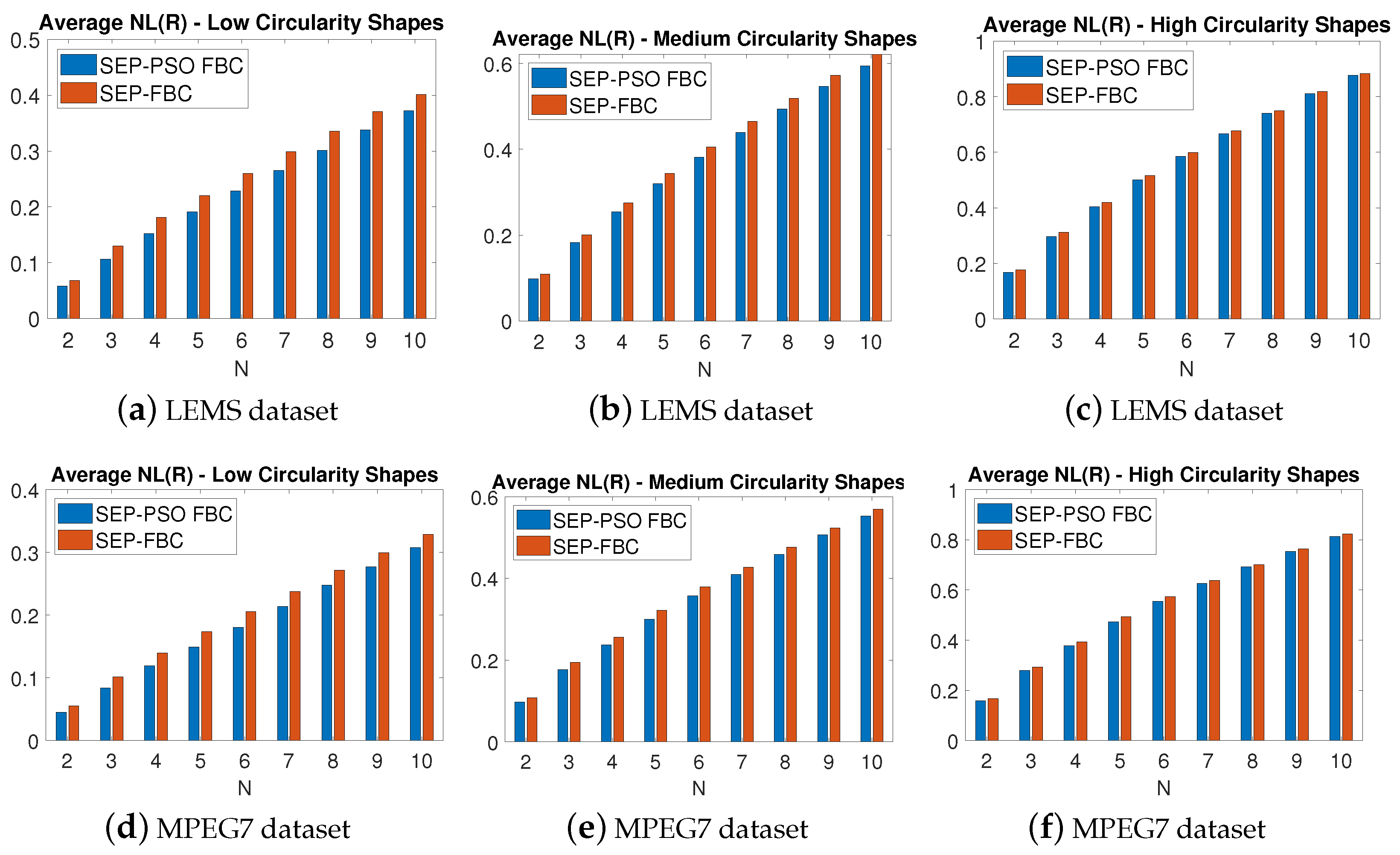Algorithms 18 00277 g014
