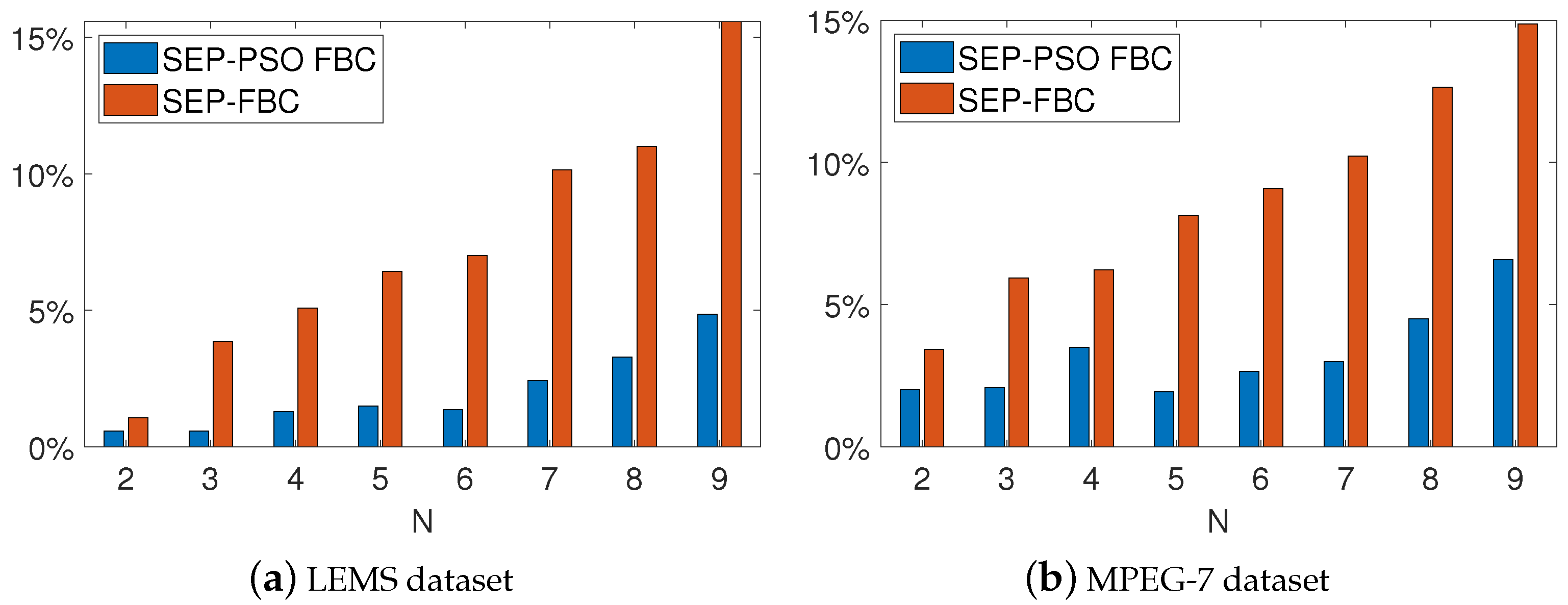 Algorithms 18 00277 g018