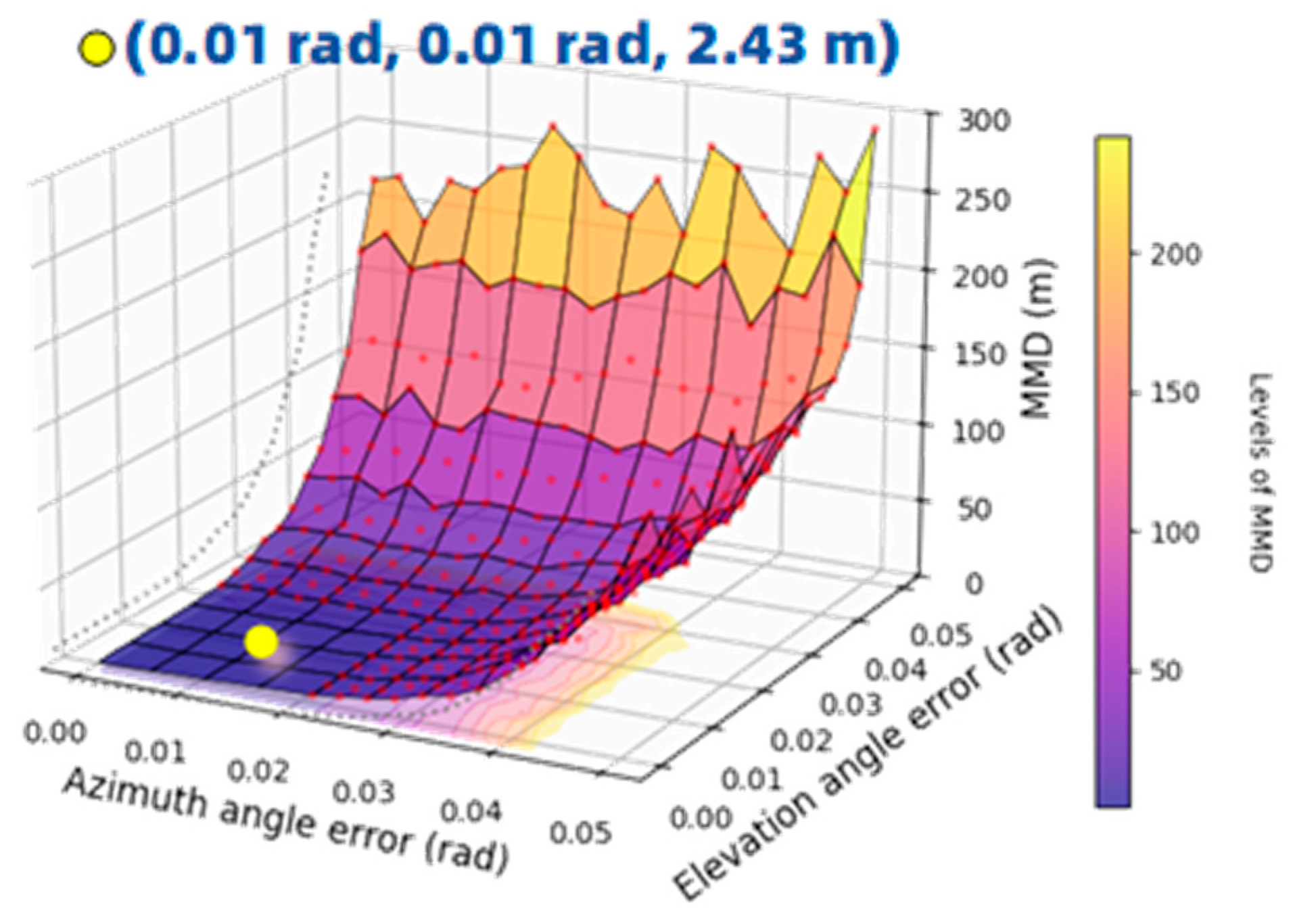 Algorithms 18 00278 g008